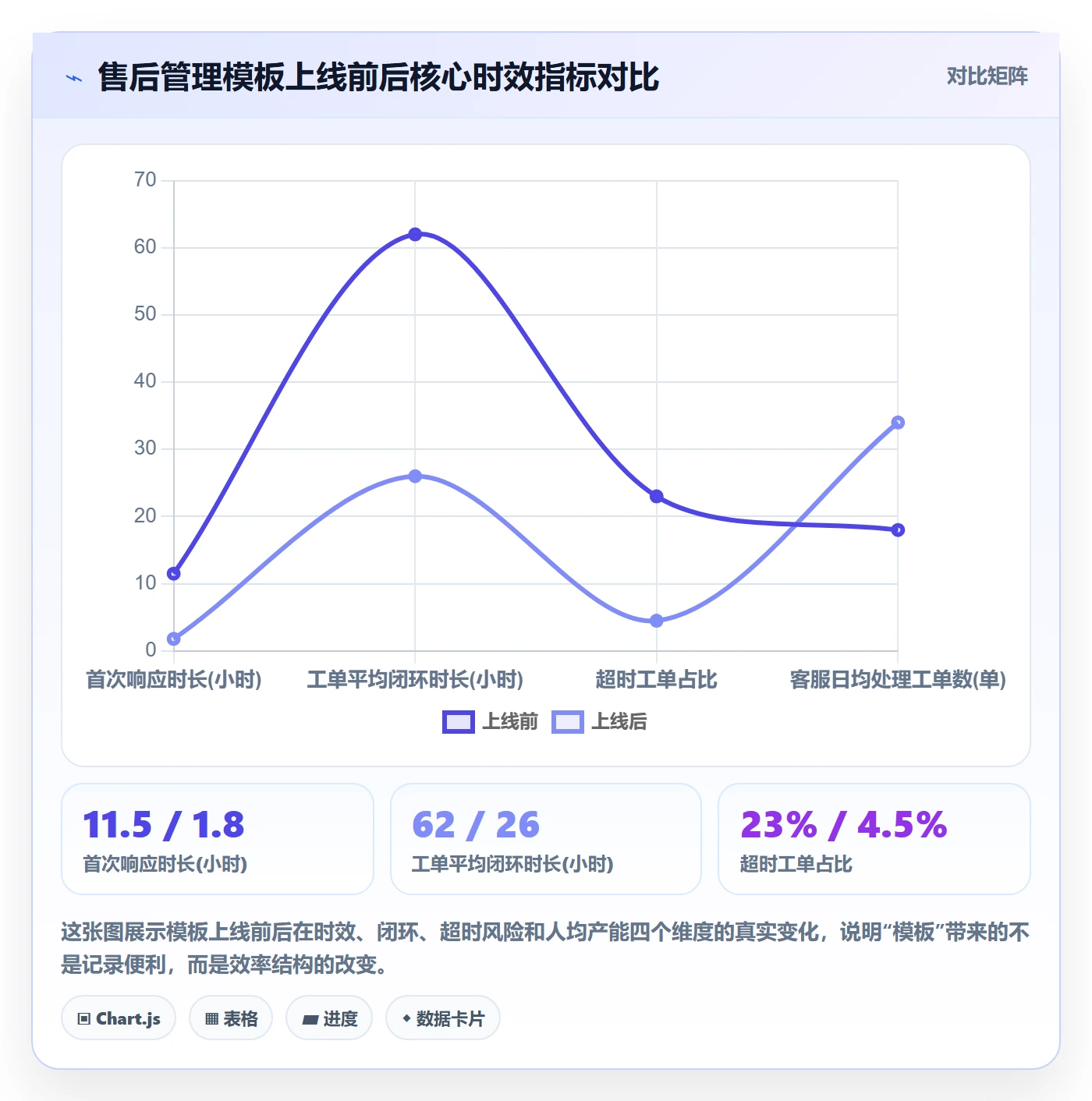 跨境电商一站式服务管理模板：围绕售后服务开展落地案例