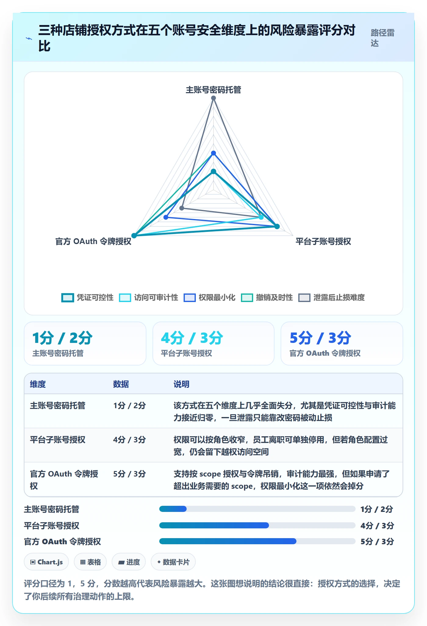 erp跨境电商业务拆解：订单同步为什么影响账号安全
