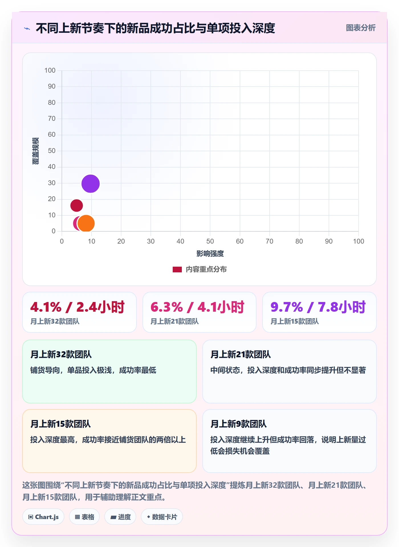 跨境电商运营管理模板：围绕选品上新开展指标体系