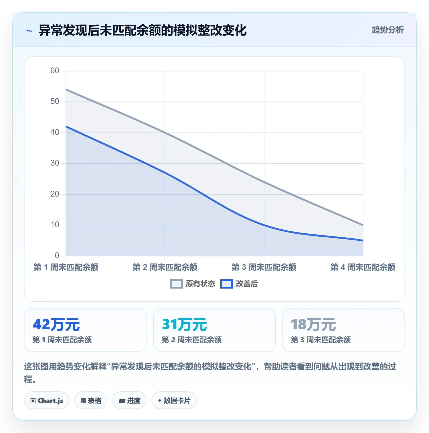 跨境电商检查方法：通过税务合规评估账号安全质量