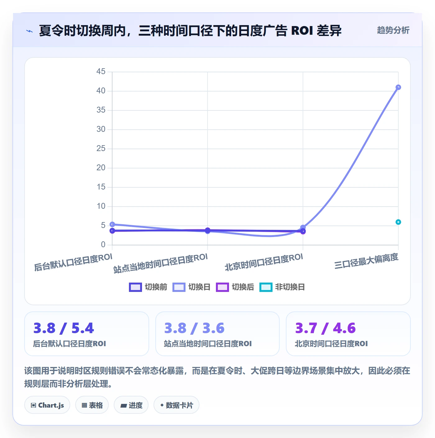 跨境电商运营配置指南：数据复盘需要哪些平台规则设置