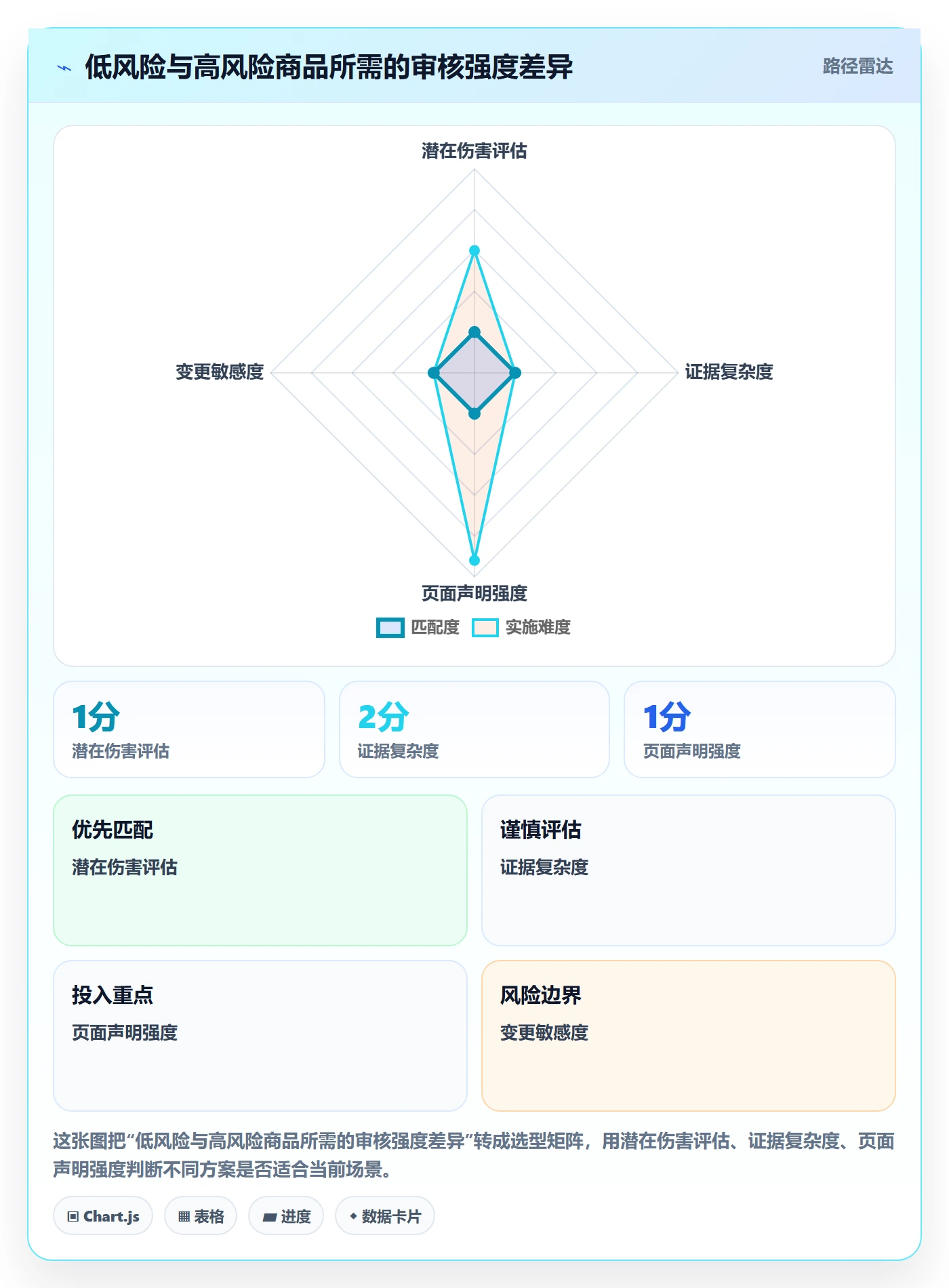 temu执行标准:商品发布环节如何体现合规管理