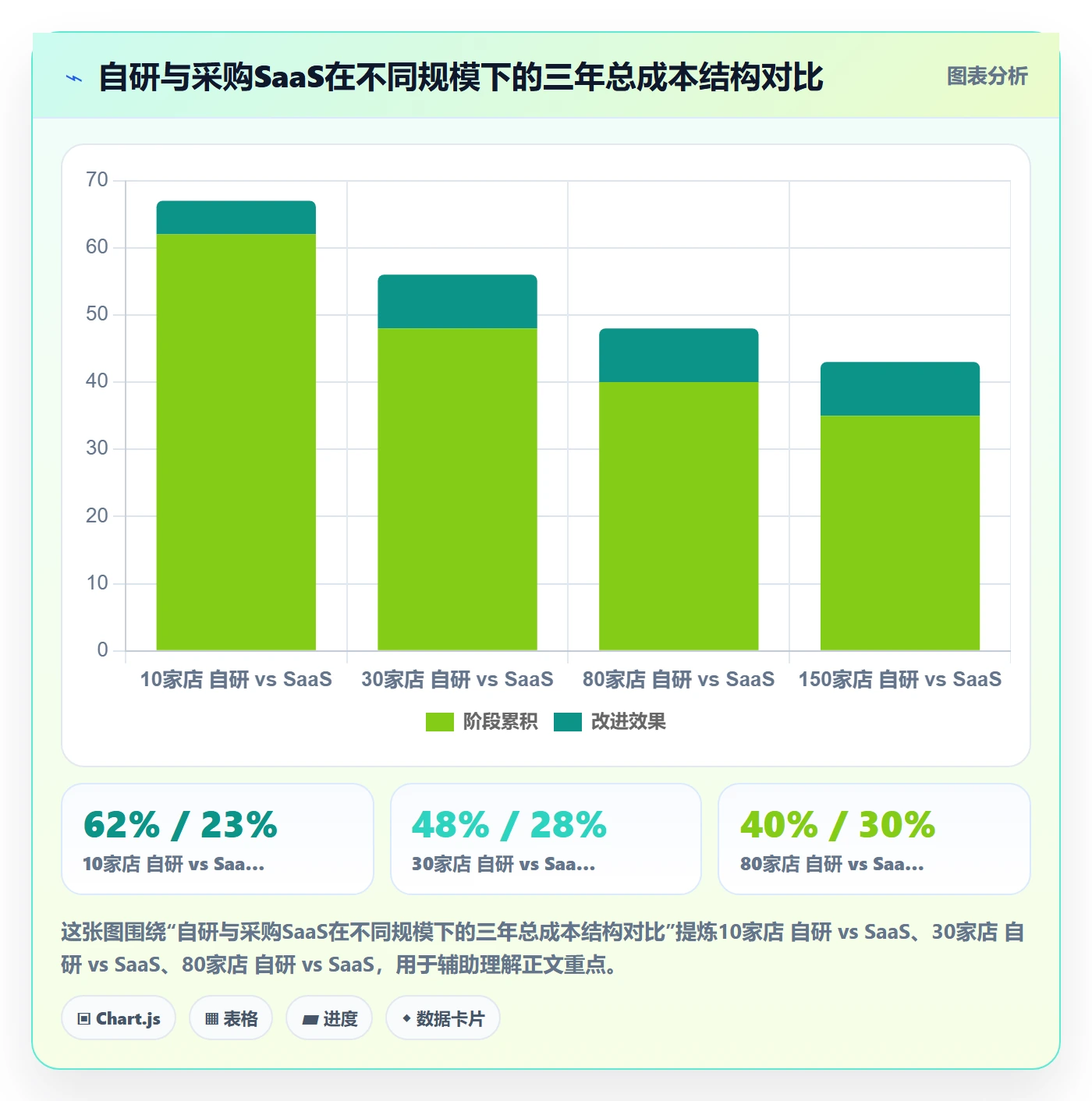 erp跨境电商操作手册：系统实施对应的店群管理步骤