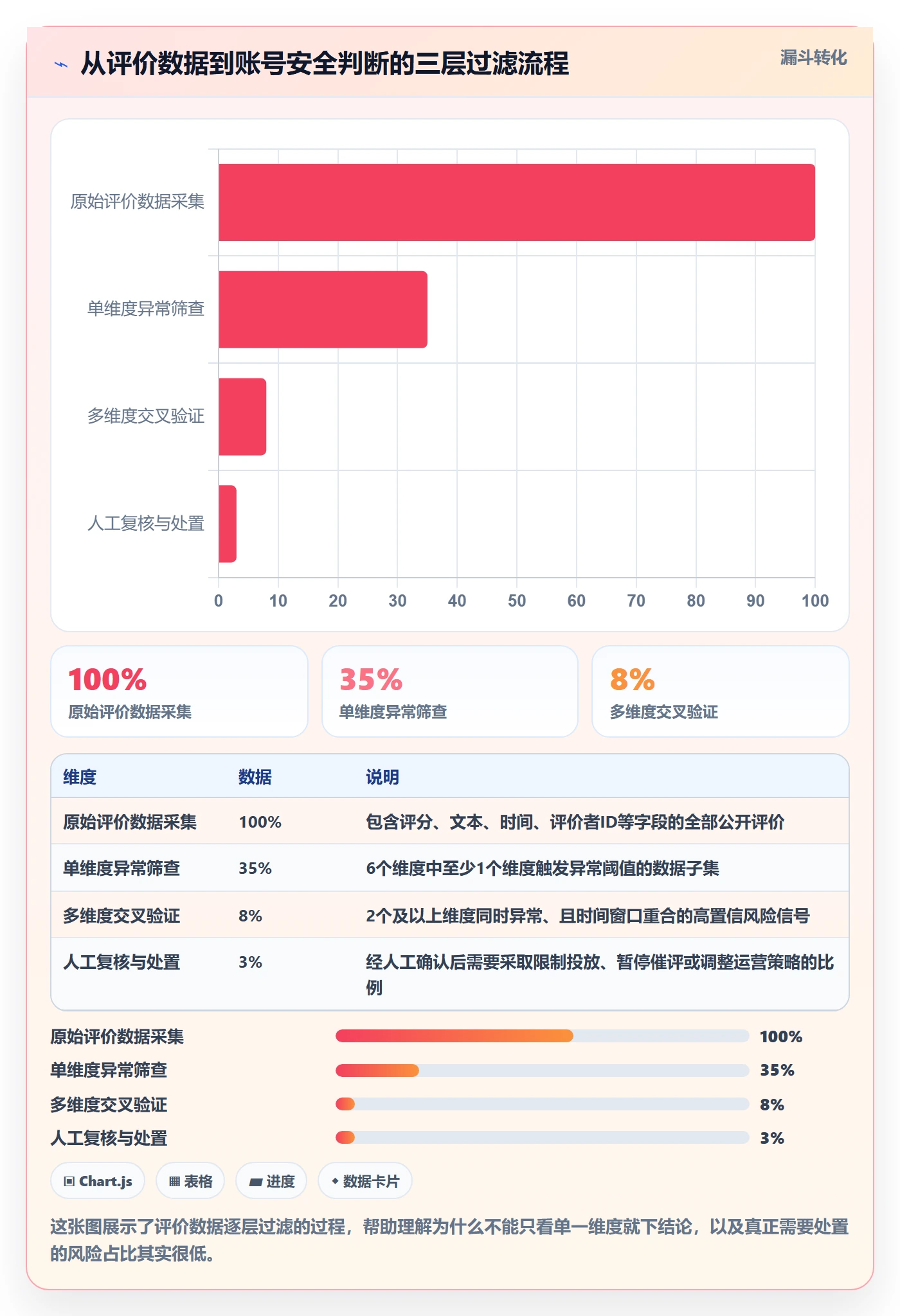 商品分析选择标准：用户评价维度如何评估账号安全