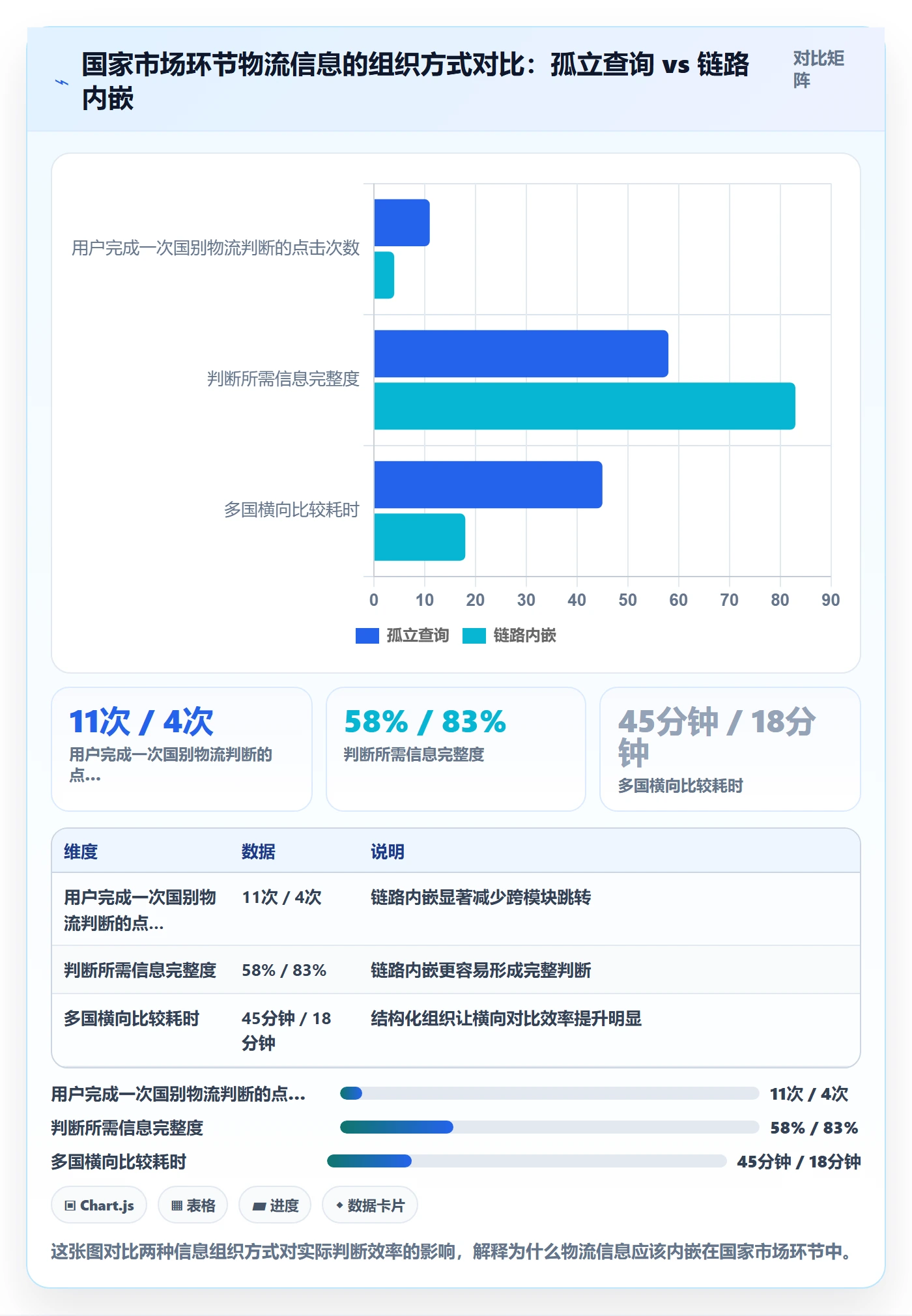 外贸数据分析平台执行标准：国家市场环节如何体现物流方案