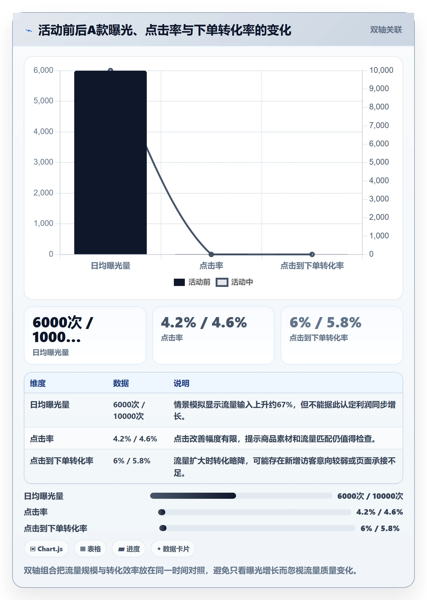temu实施路径：活动流量如何完成落地案例