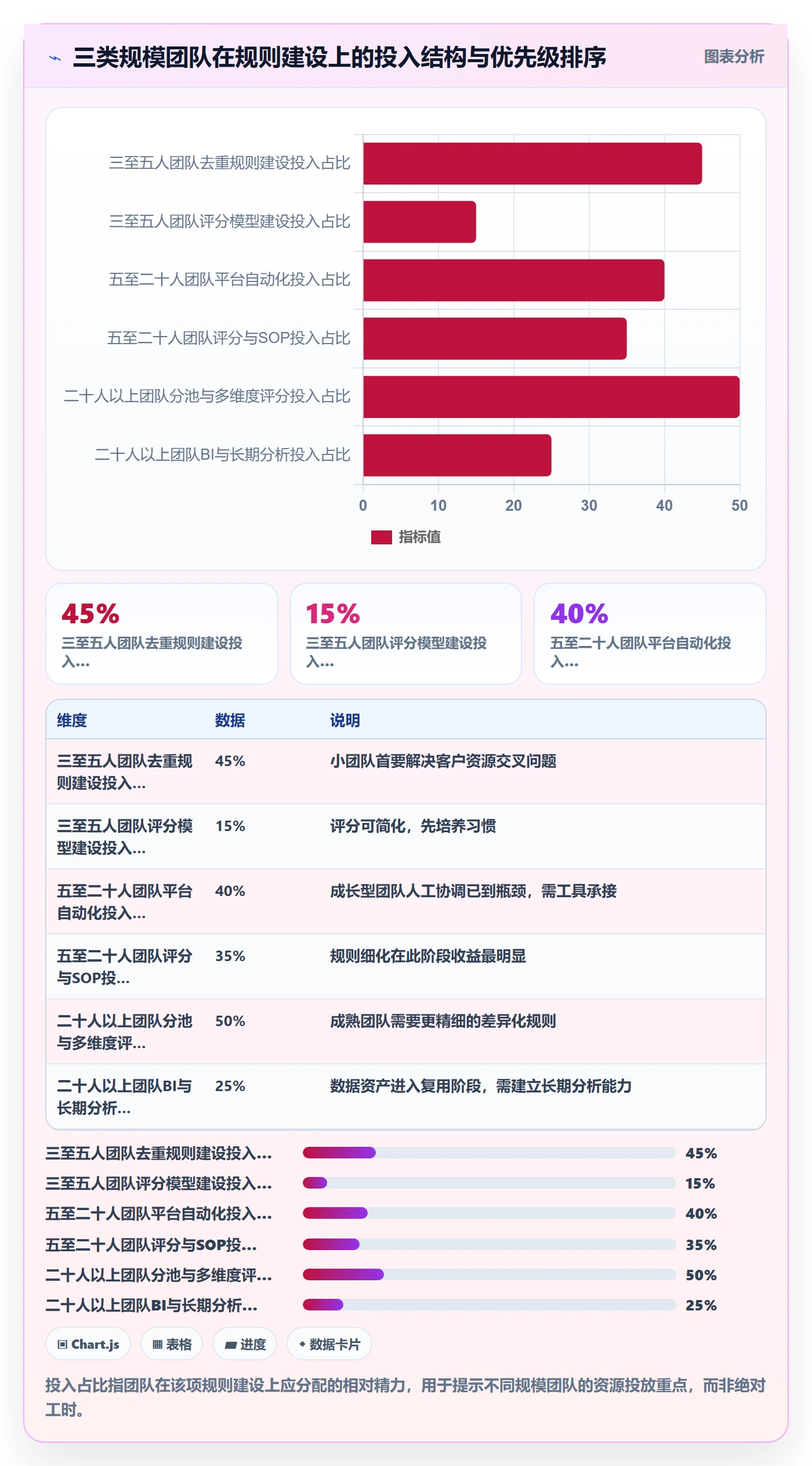外贸数据分析平台实用方法：围绕销售线索建立平台规则