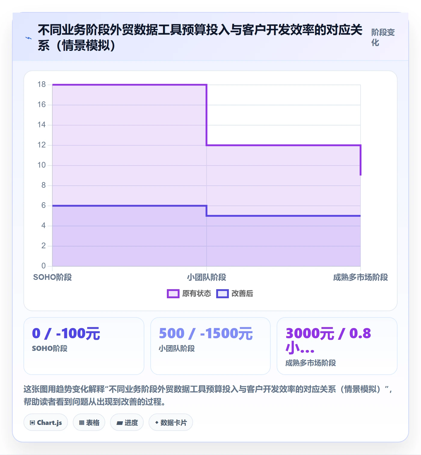 外贸数据分析平台怎么用？商品编码场景下的工具对比拆解