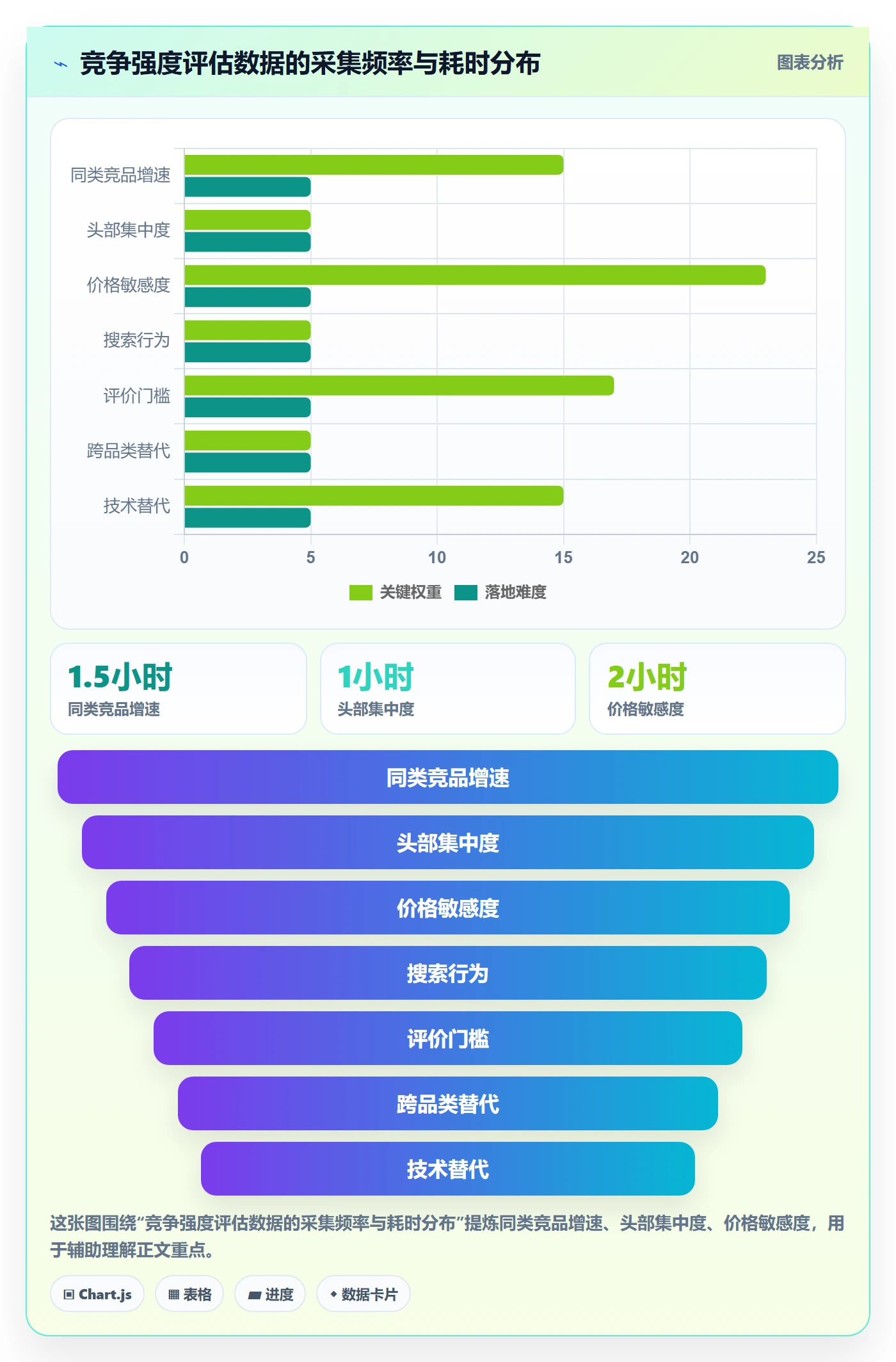 商品分析怎么管？以竞争强度为核心的标准化管理方案