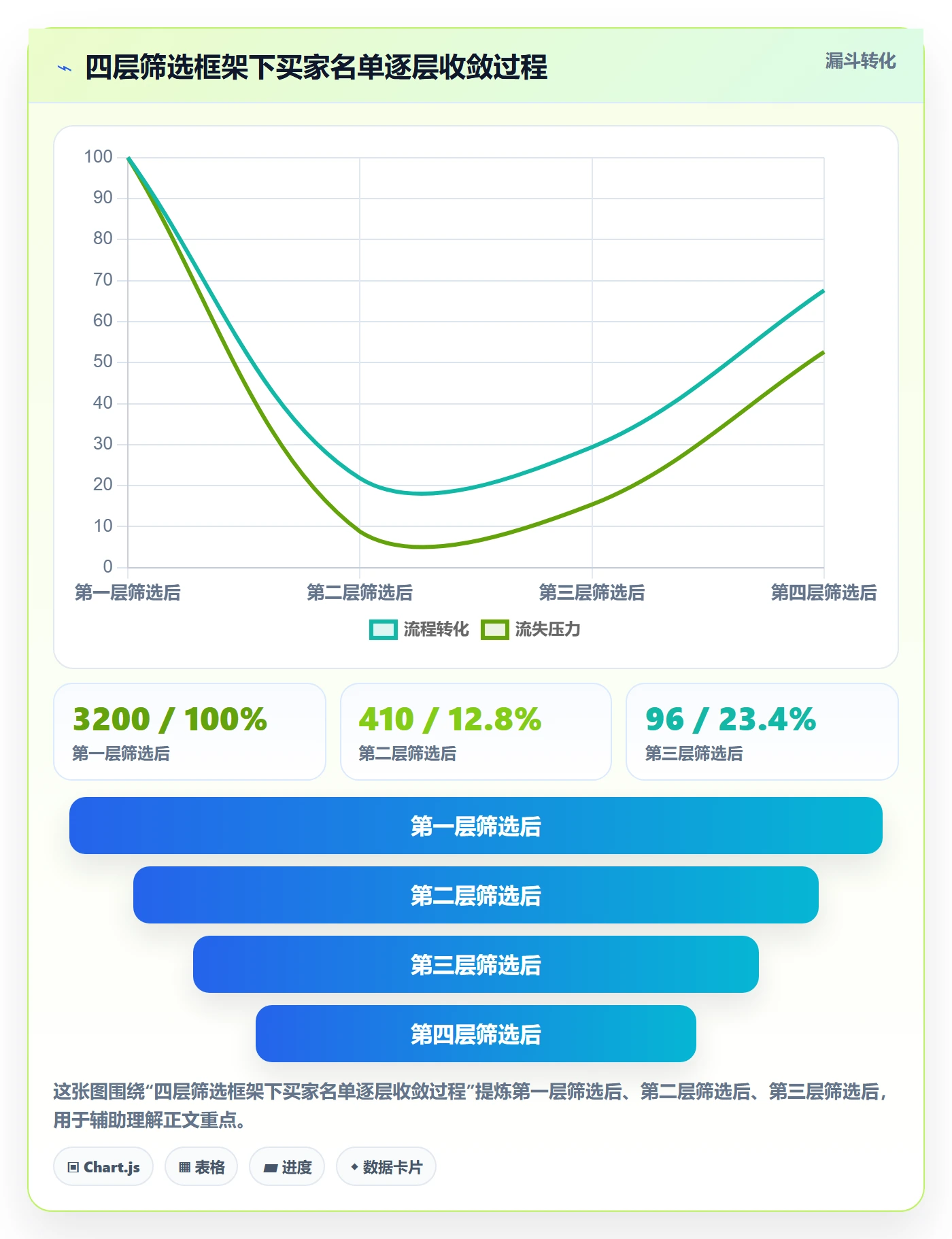 想做好外贸数据分析平台，先掌握进阶玩法中的买家查询