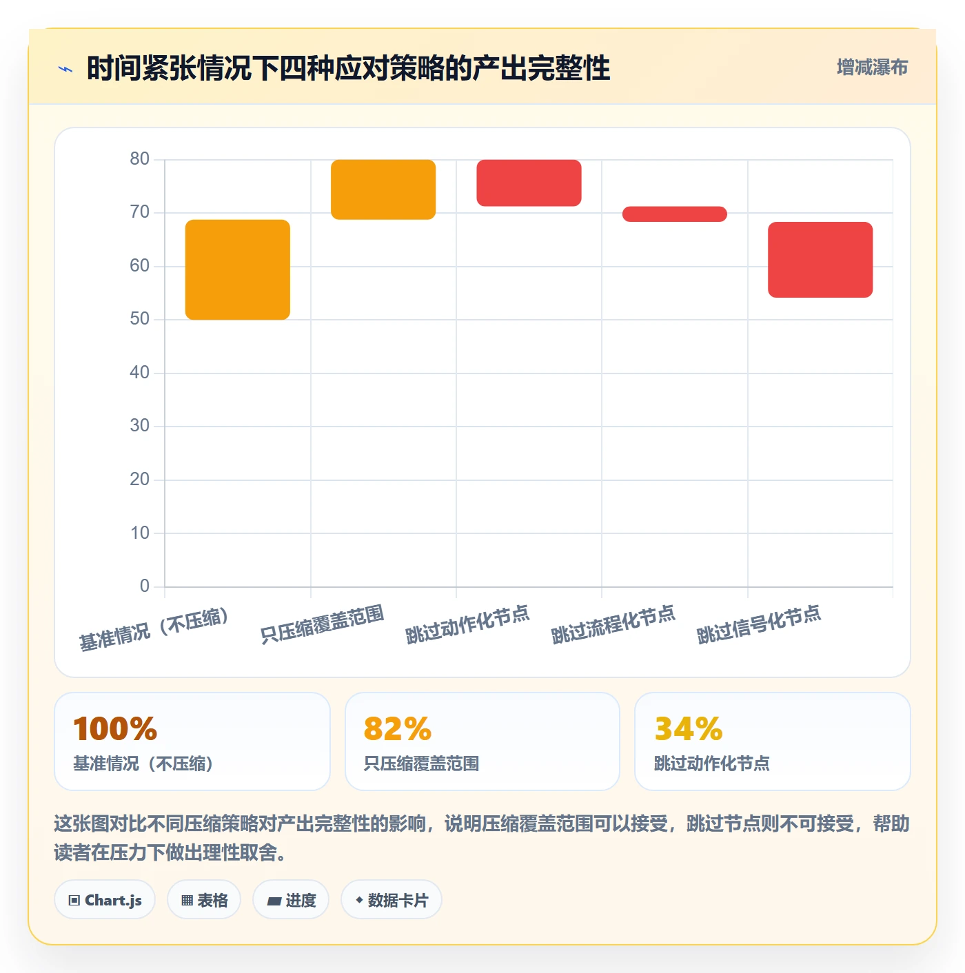 商品分析建设路线：从用户评价到流程设计分几步