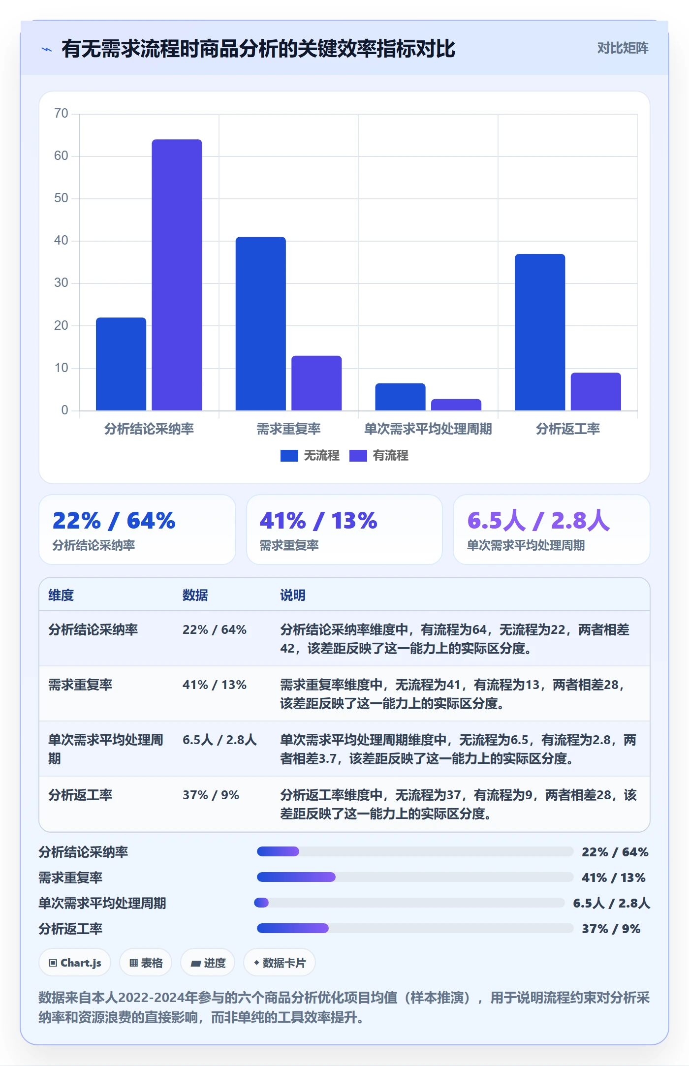 商品分析怎么优化？先从市场需求的流程设计入手