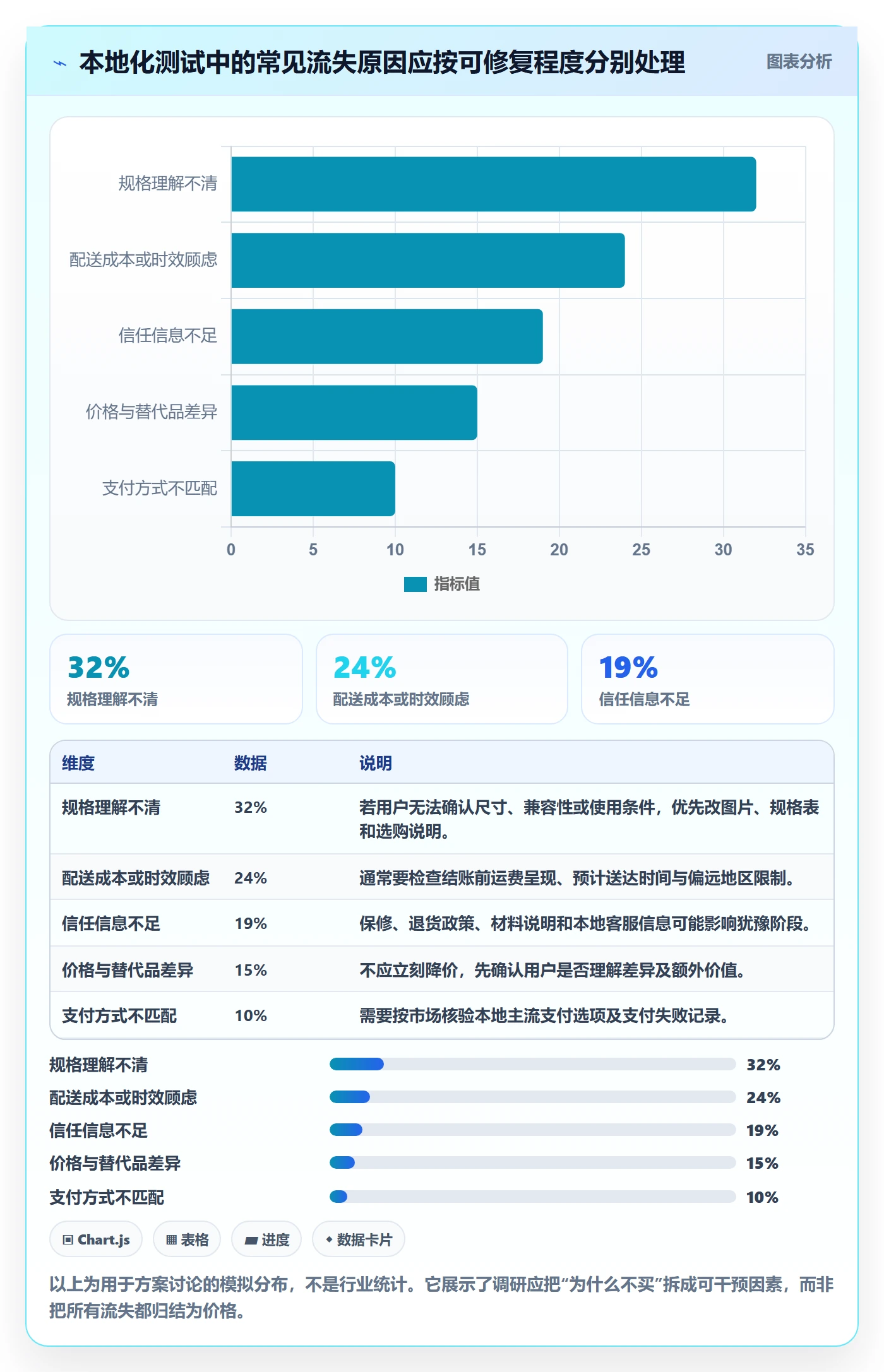 跨境电商避坑指南：本地化运营环节的市场调研要注意什么