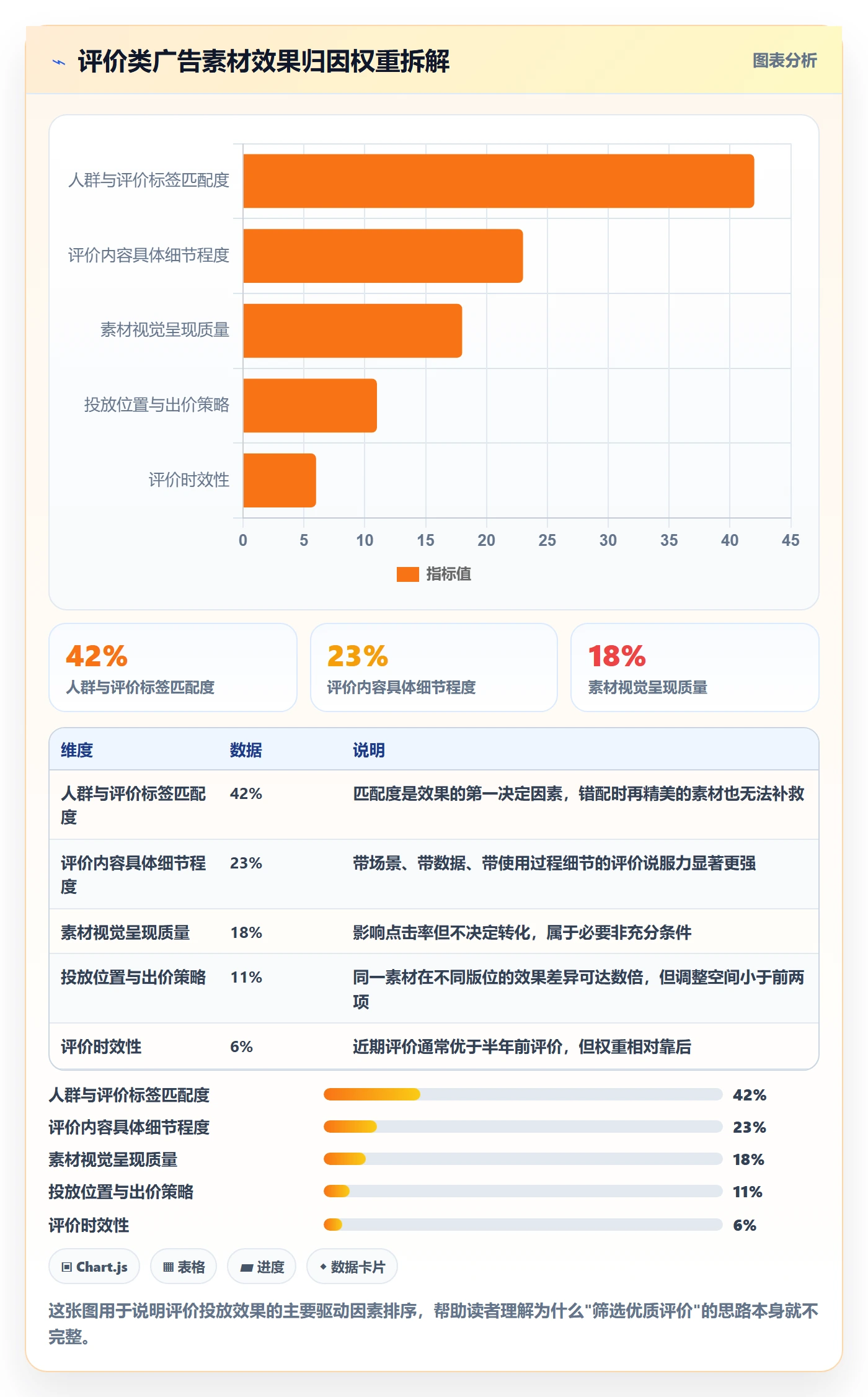 商品分析实践指南：用户评价的广告投放怎样更有效