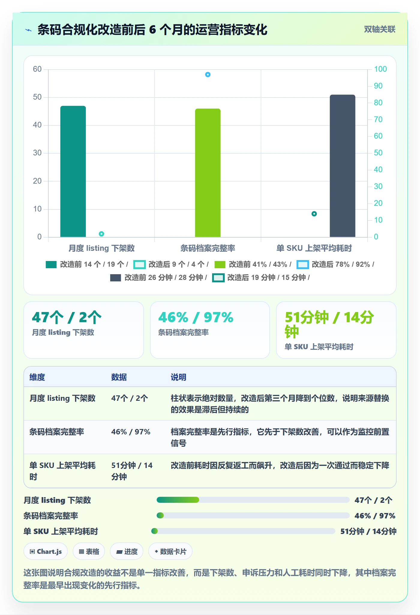 UPC码业务拆解：平台审核为什么影响合规管理