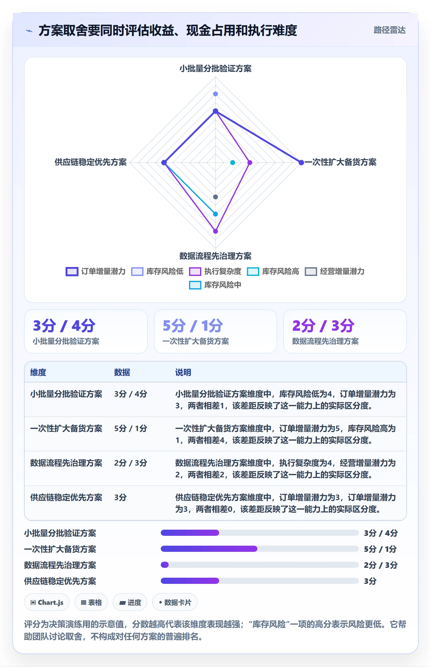 temu实战复盘：从全托管模式验证进阶玩法效果