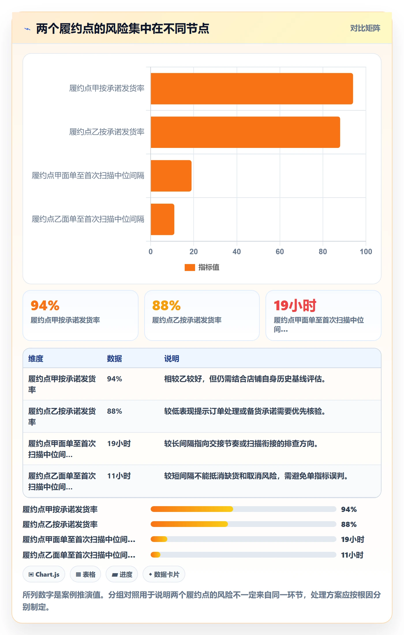 temu选择标准：履约物流维度如何评估账号安全