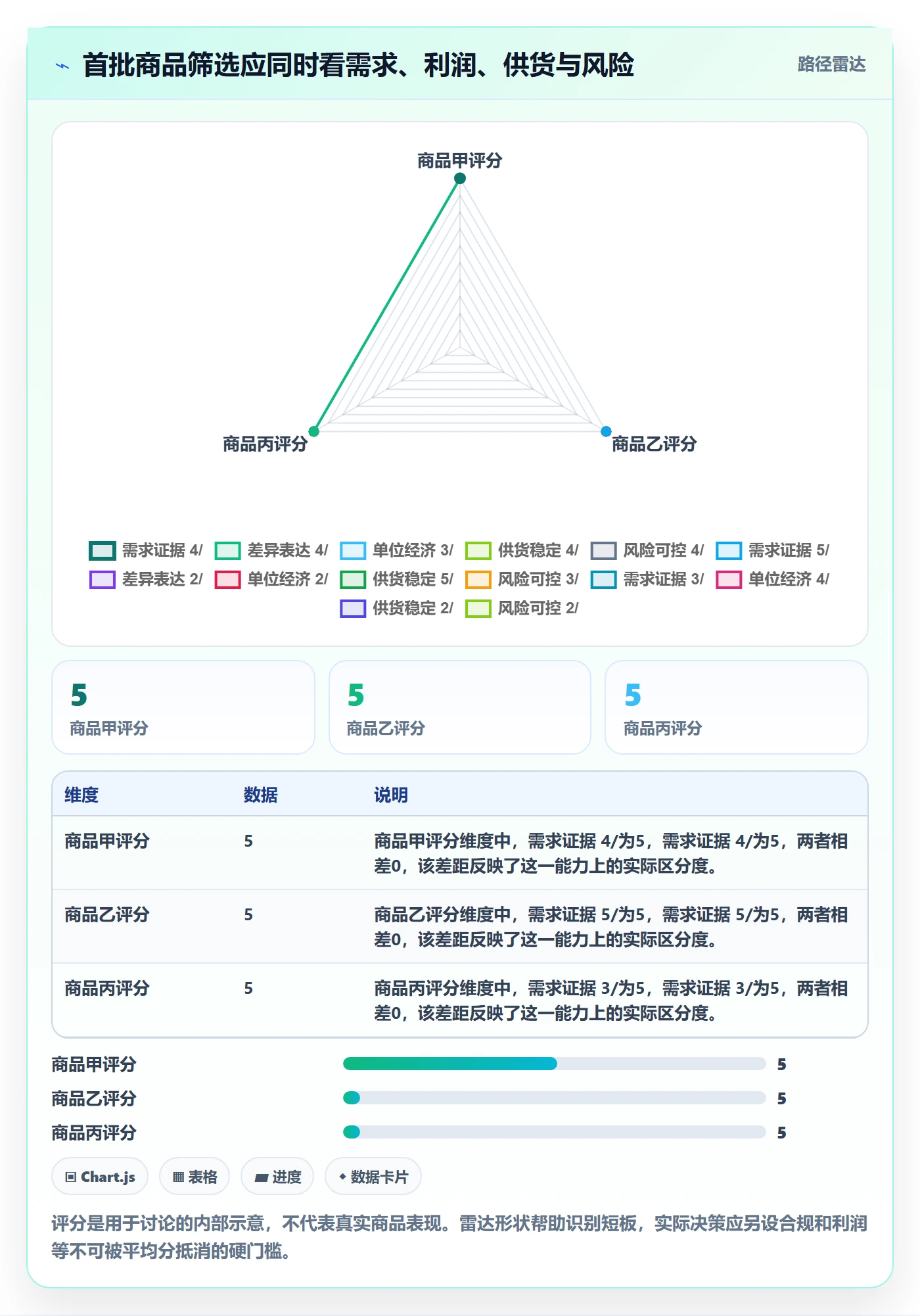 temu运营框架：把平台入驻纳入精细化运营