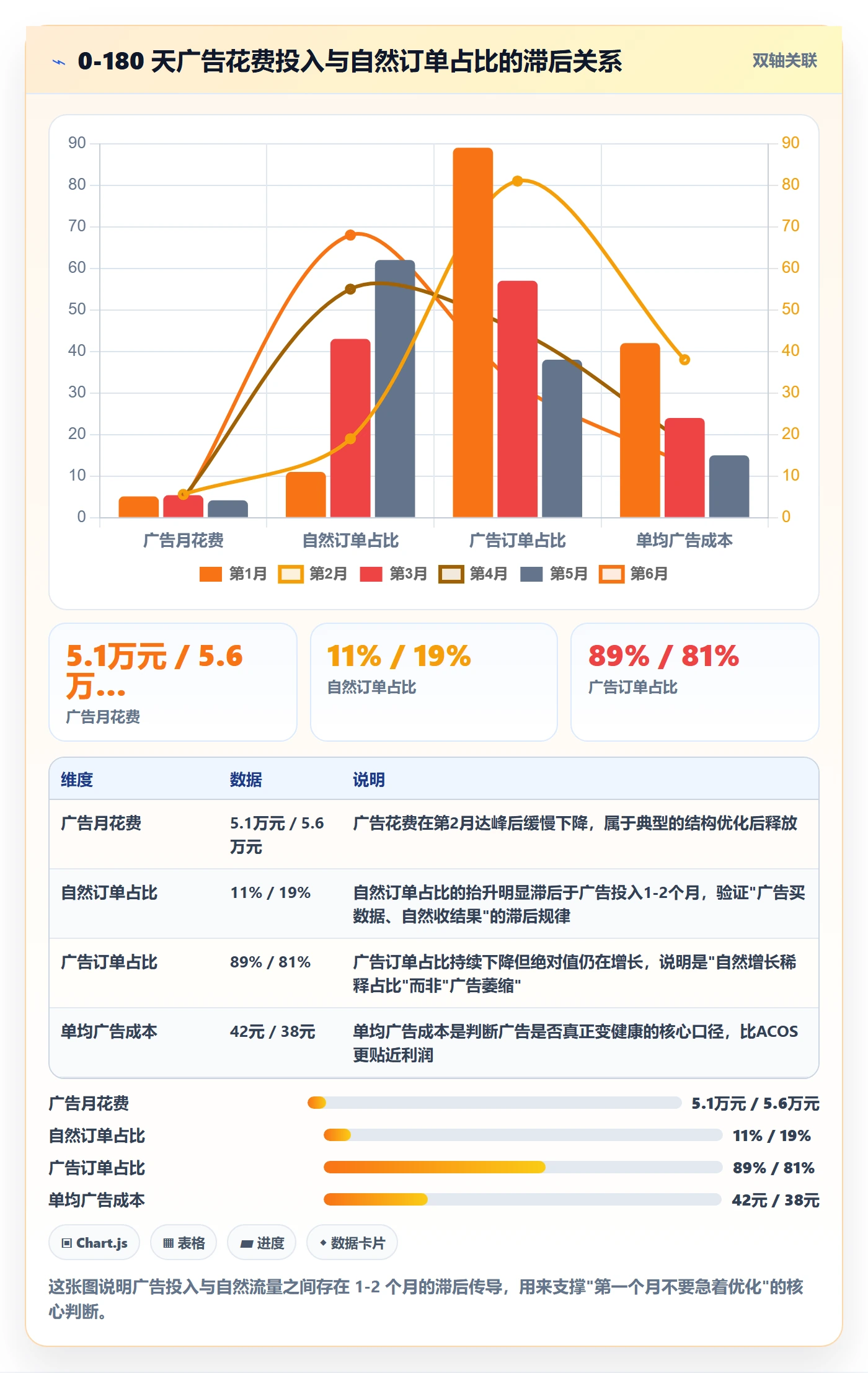 亚马逊软件从0到1：广告管理的增长策略与操作要点