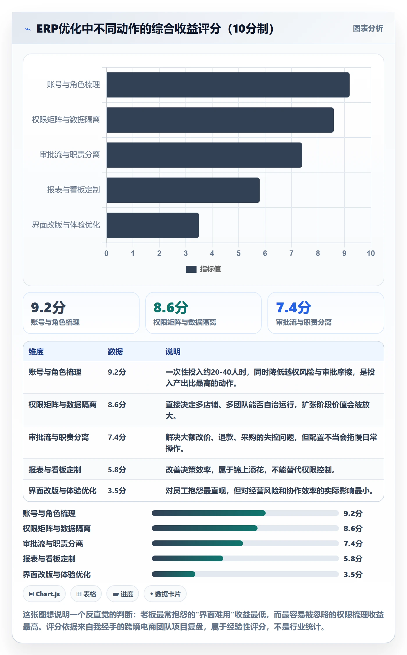 erp跨境电商怎么优化？先从权限管理的精细化运营入手