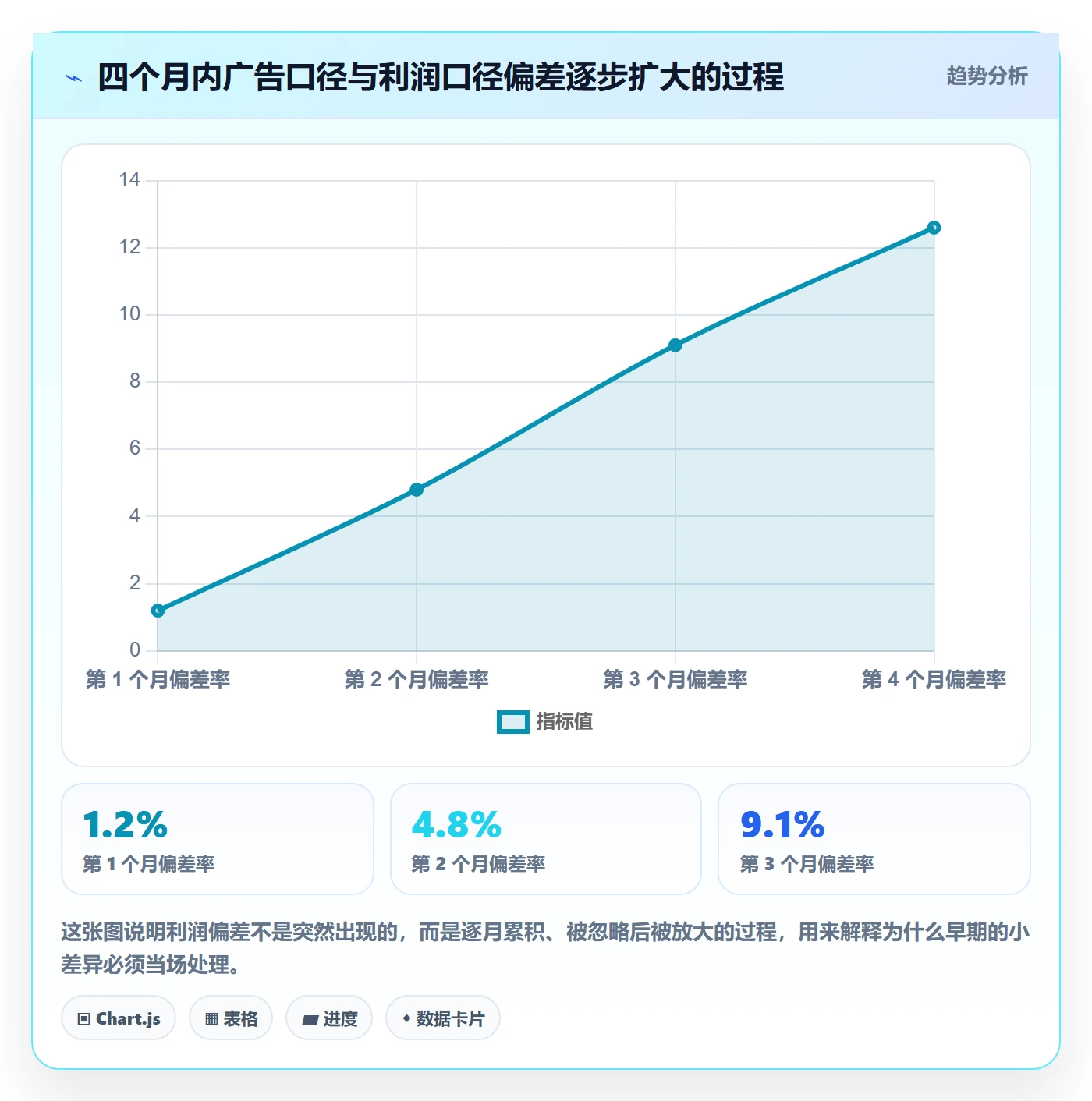 亚马逊软件规划方法：利润核算与自动化方案如何衔接