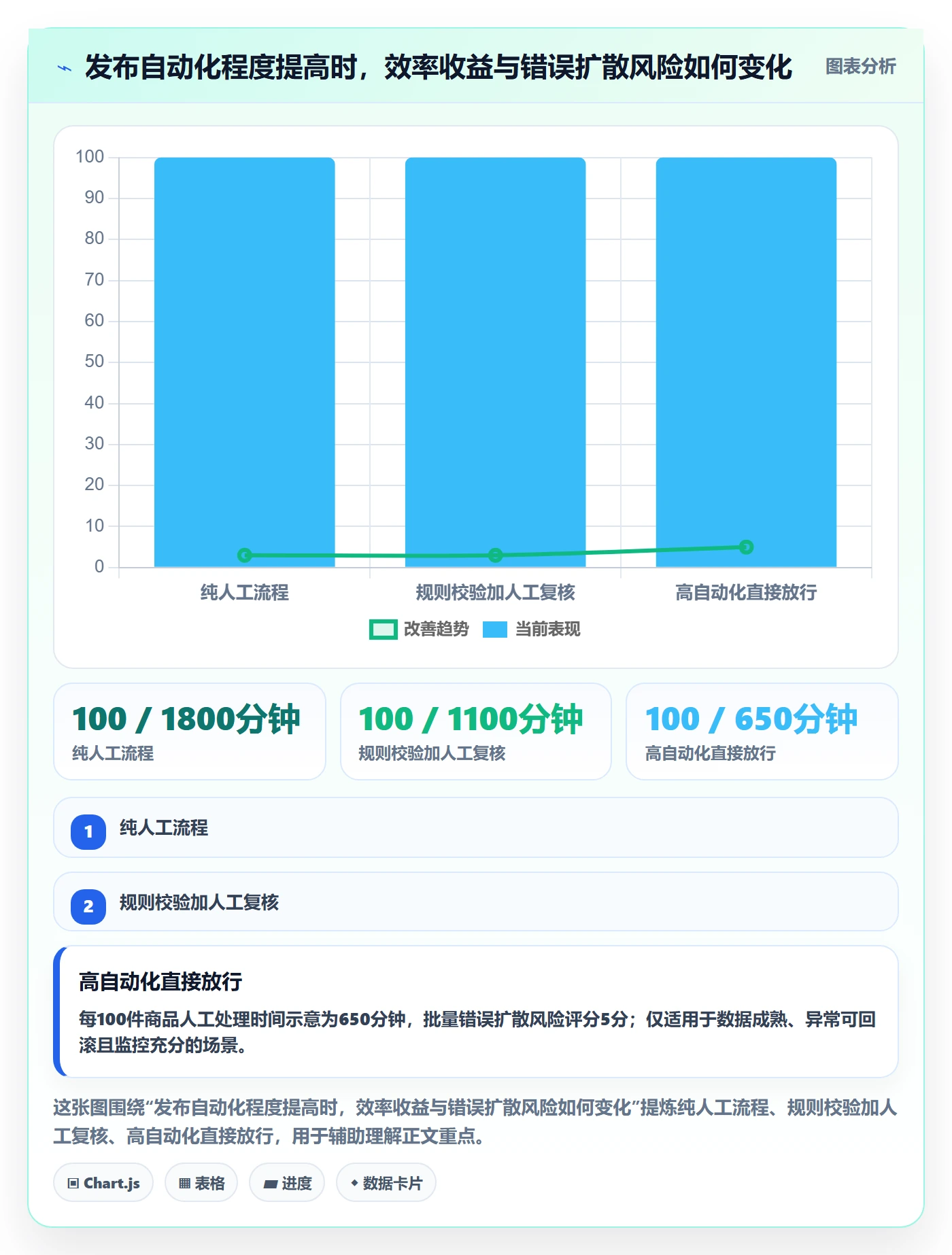 temu避坑指南：商品发布环节的系统搭建要注意什么