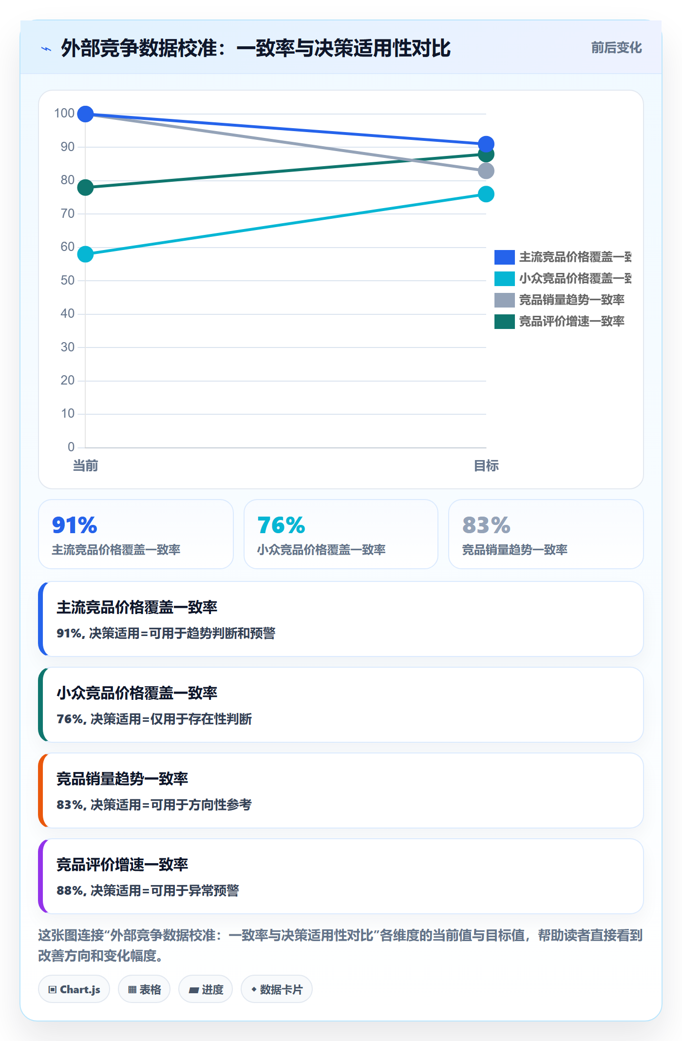 商品分析怎么落地？从竞争强度讲清核心功能