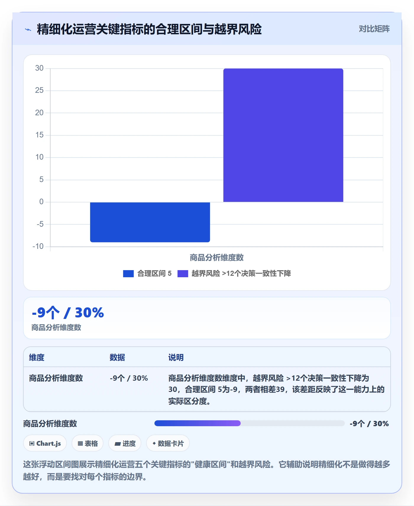 商品分析管理要点：市场需求的精细化运营如何设计