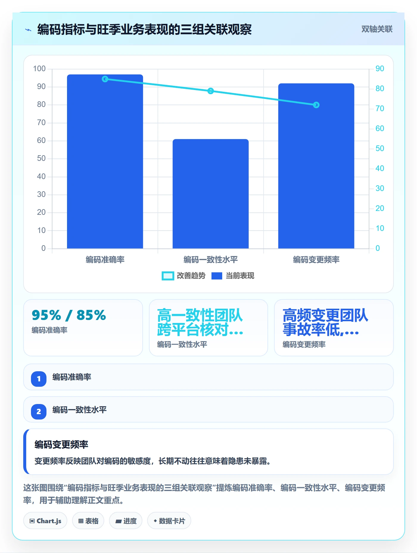 外贸数据分析平台执行标准：商品编码环节如何体现旺季准备