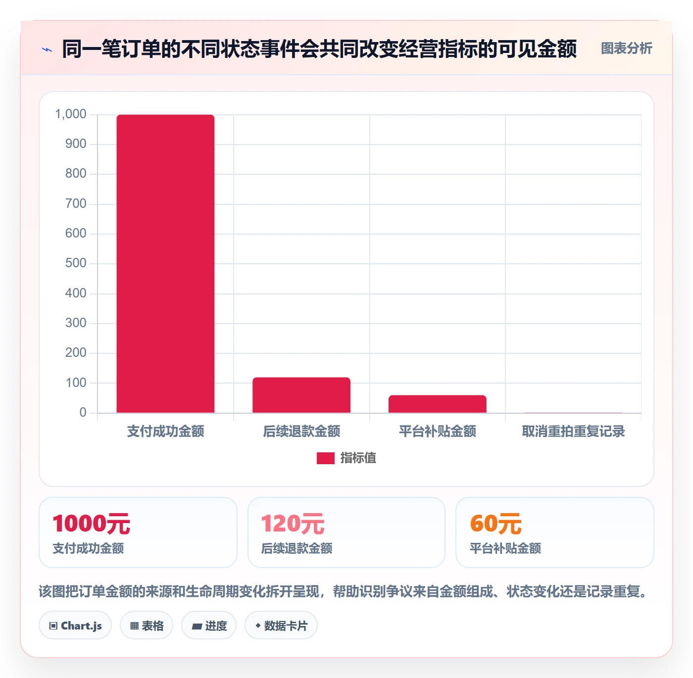 电商数据查询网站管理要点：数据口径的标准化管理如何设计