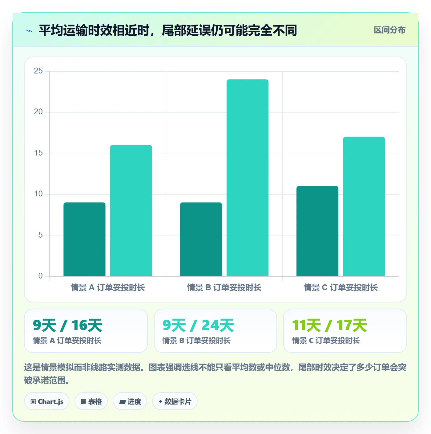 跨境电商升级方案：用供应链协同改善跨境物流