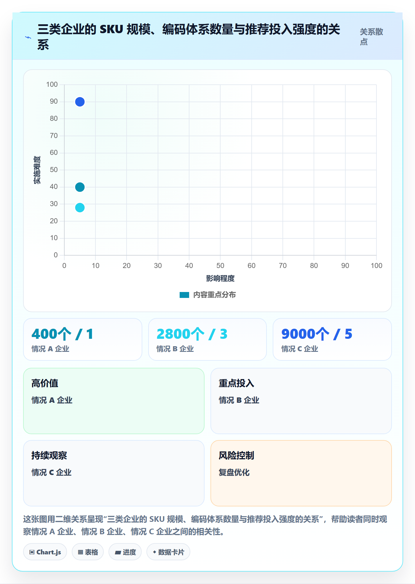 外贸数据分析平台方案设计：商品编码场景的效率提升怎么做
