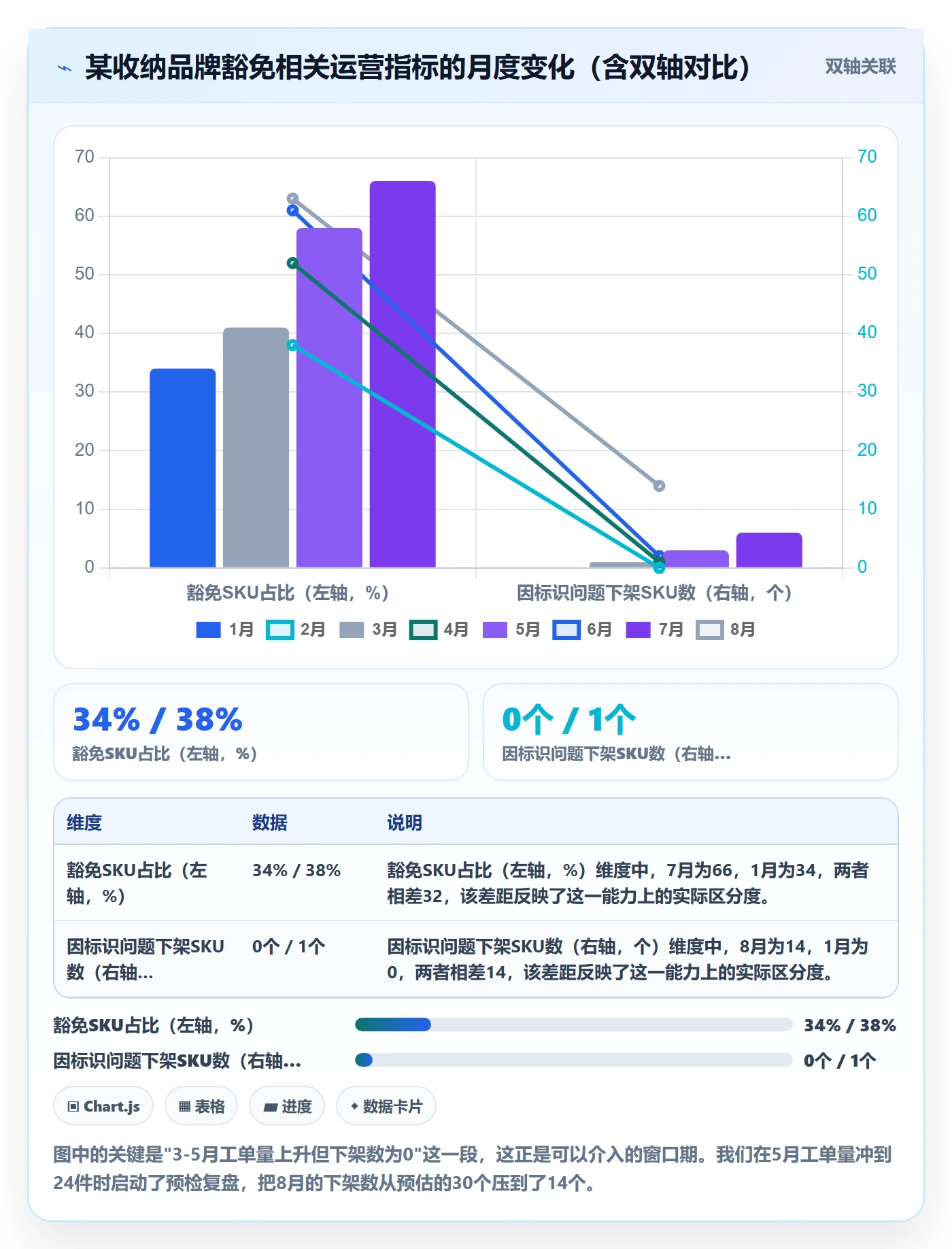 UPC码管理模板：围绕豁免申请开展平台规则