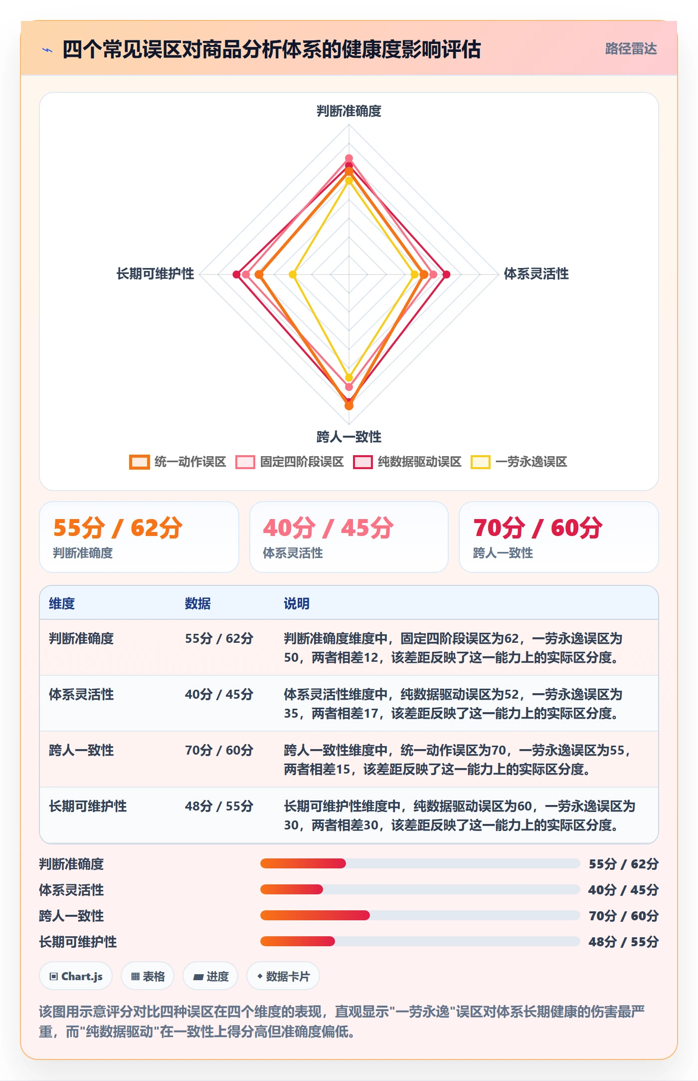 商品分析规划方法：生命周期与标准化管理如何衔接