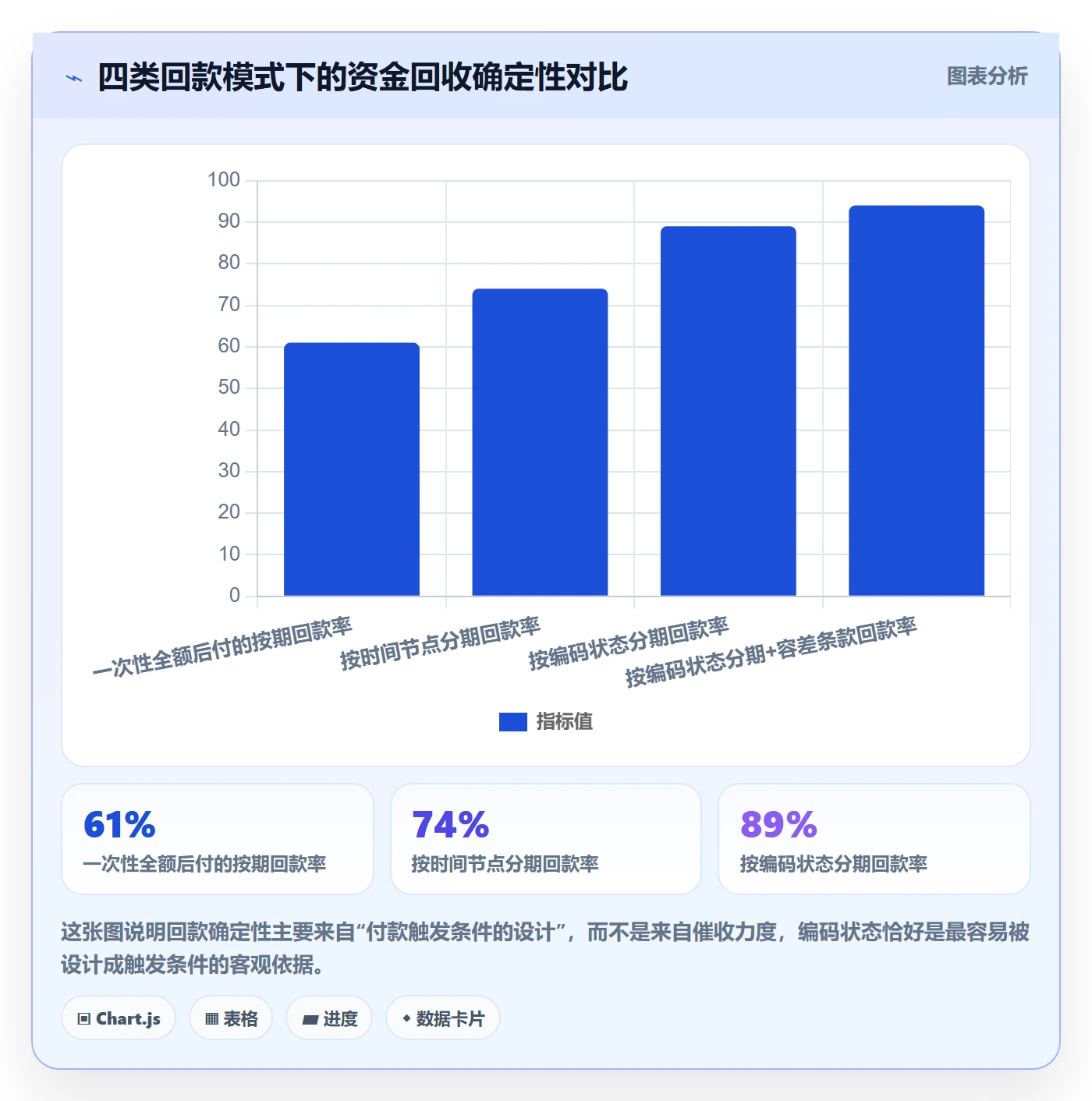 UPC码业务拆解：编码规范为什么影响回款管理