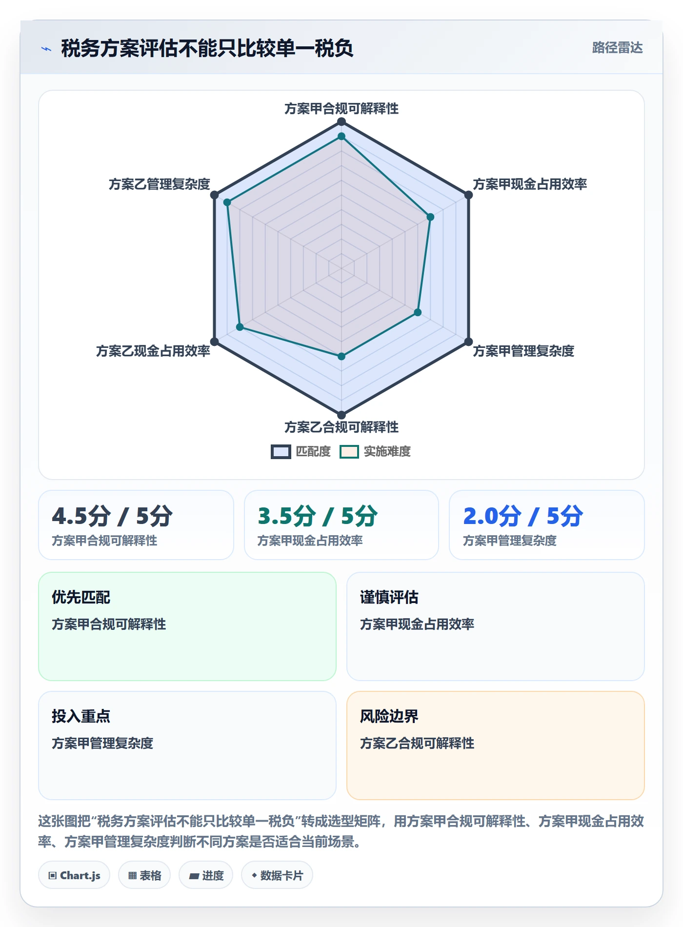temu实践指南:全托管模式的税务筹划怎样更有效