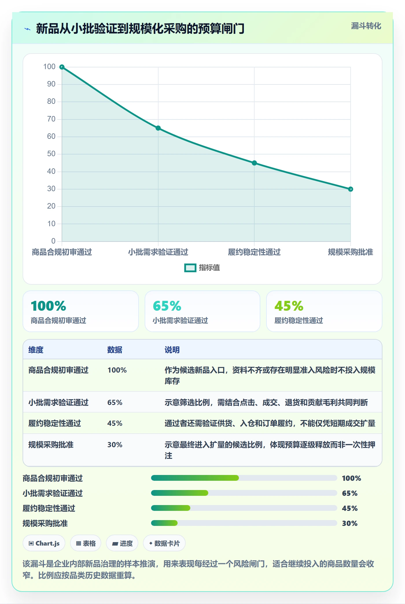 temu业务拆解:半托管模式为什么影响年度规划