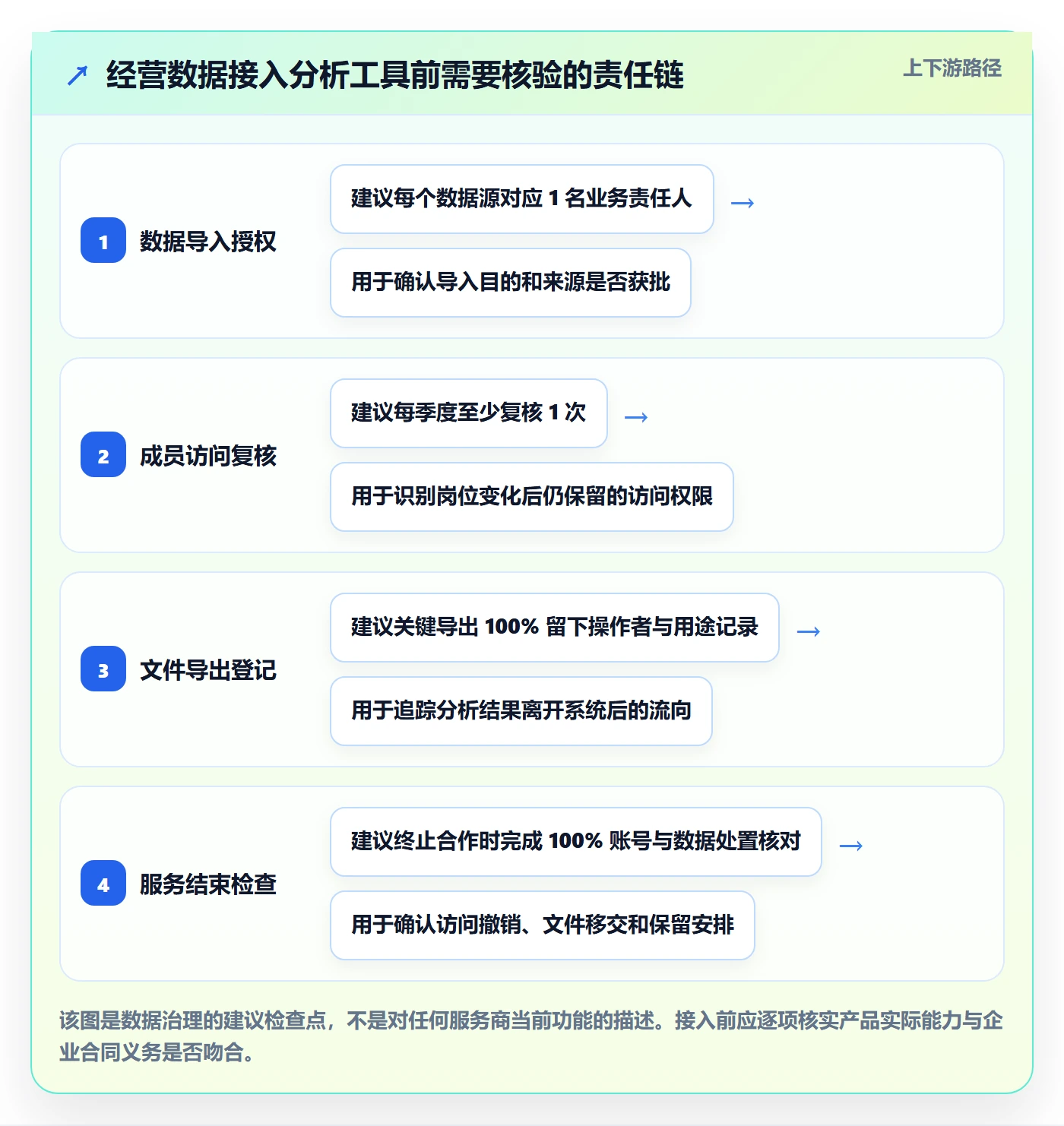 temu升级方案：用账号安全改善全托管模式