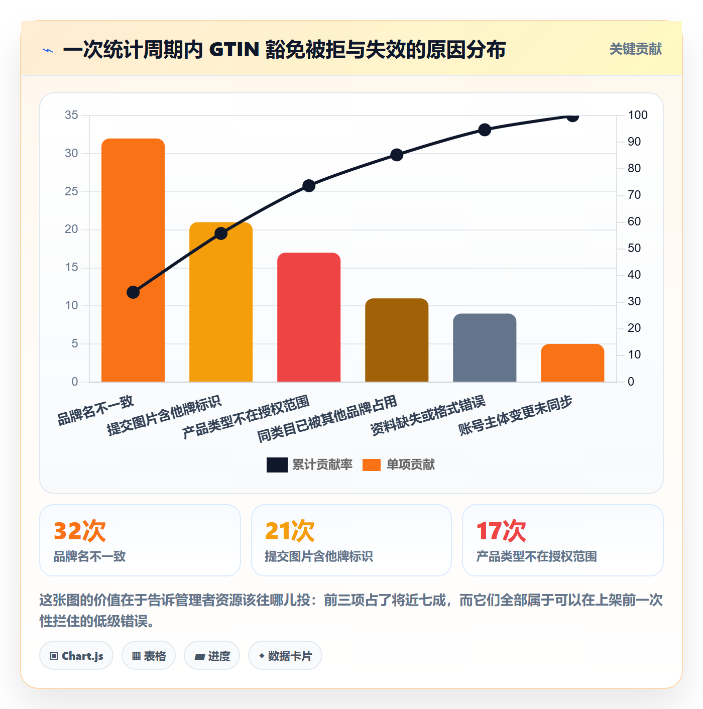UPC码操作手册：豁免申请对应的日常管理步骤