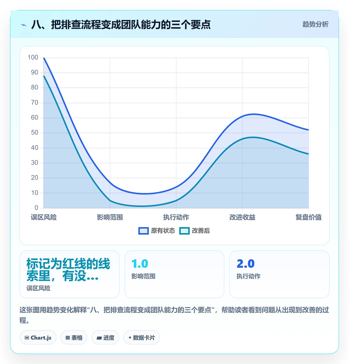 八、把排查流程变成团队能力的三个要点