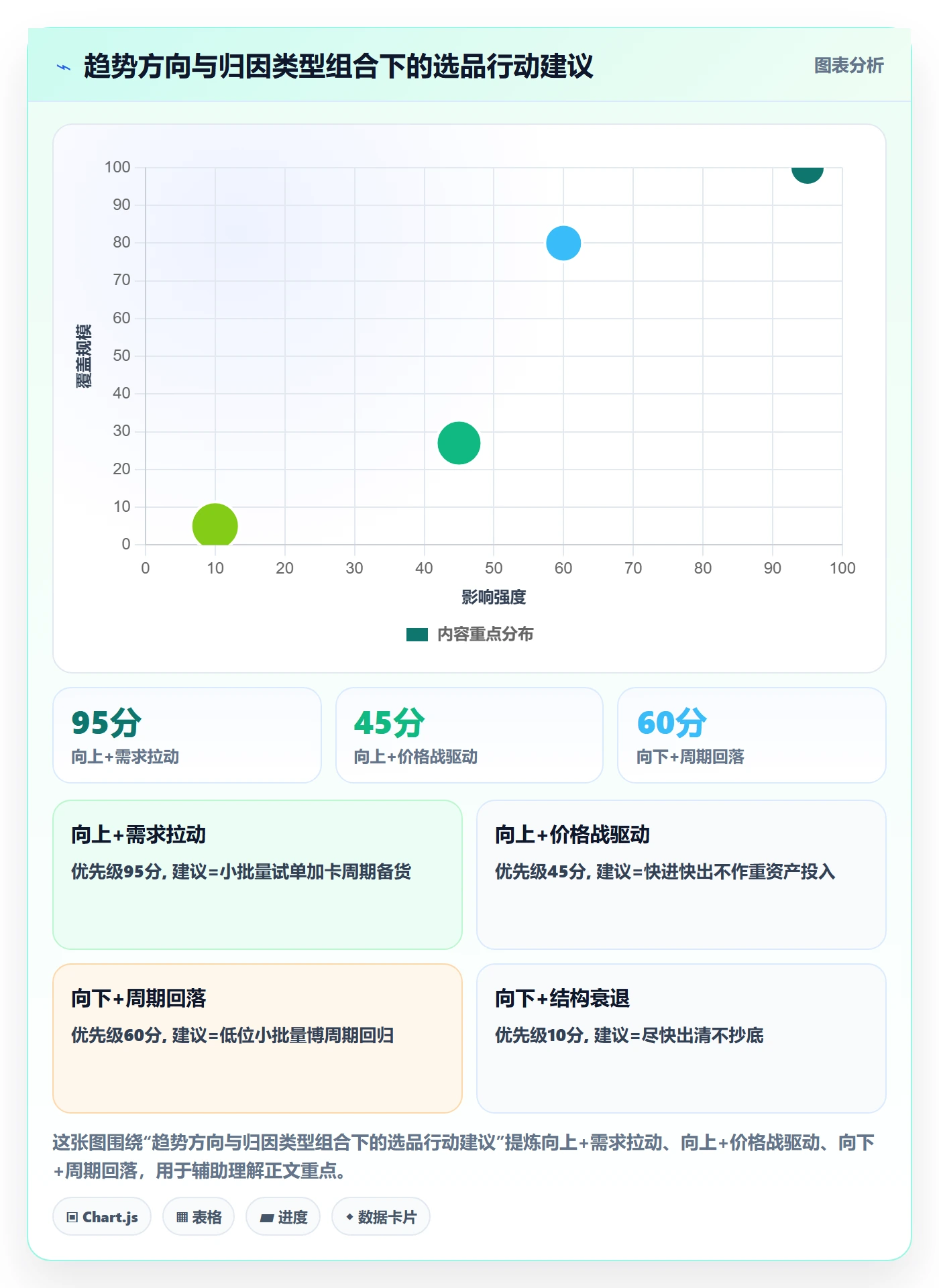 商品分析选择标准：销量趋势维度如何评估选品策略