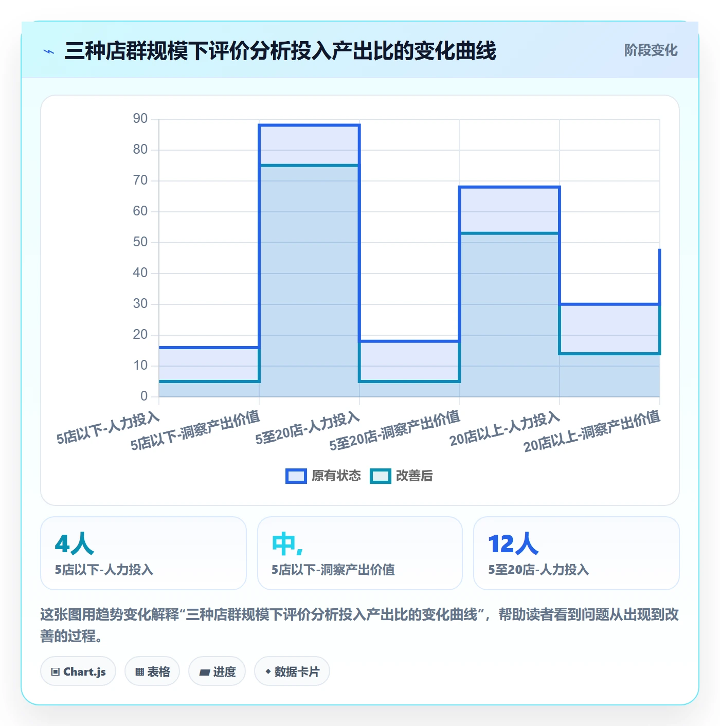 商品分析店群管理：用户评价从哪里开始