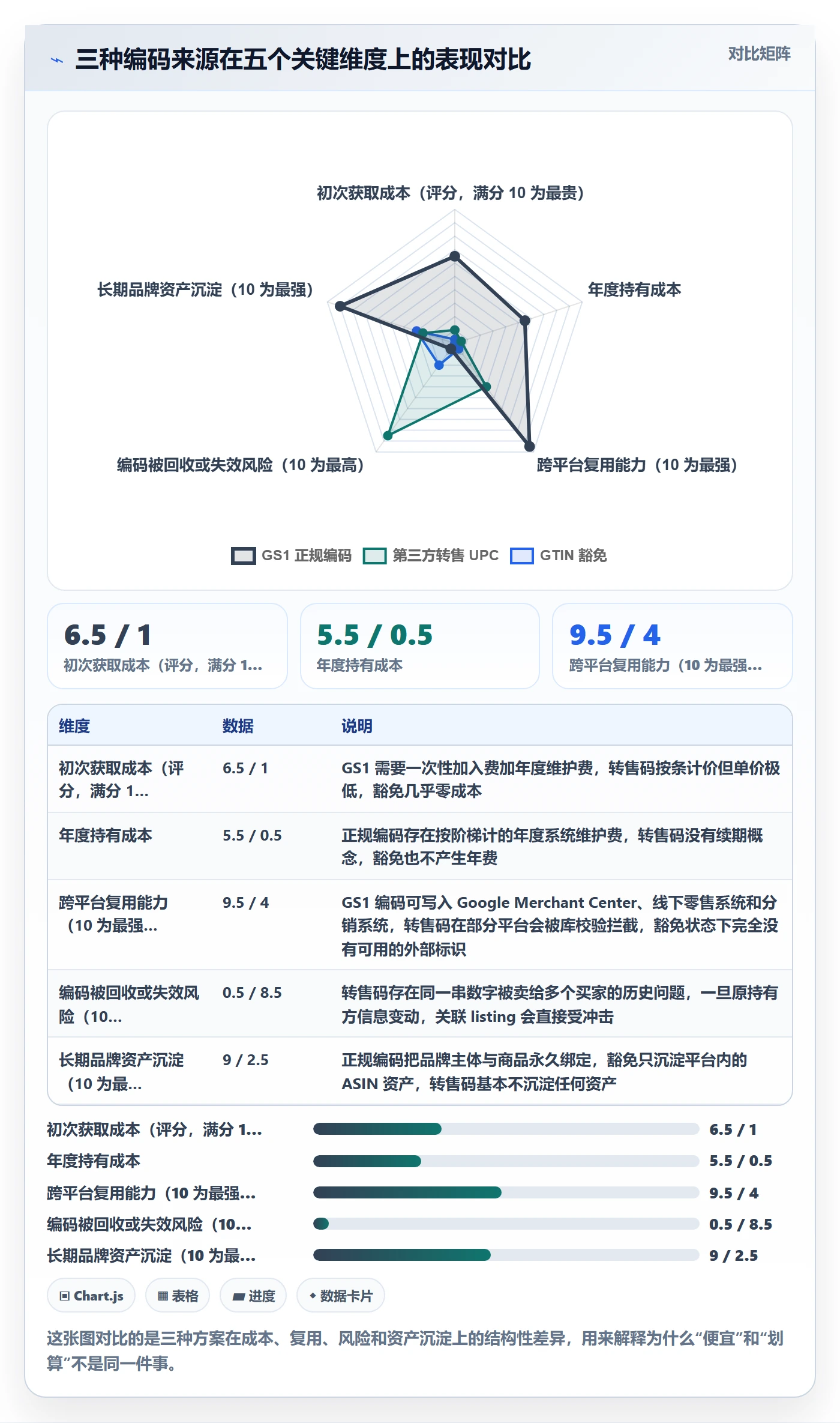 UPC码决策指南：用品牌建设判断豁免申请方案