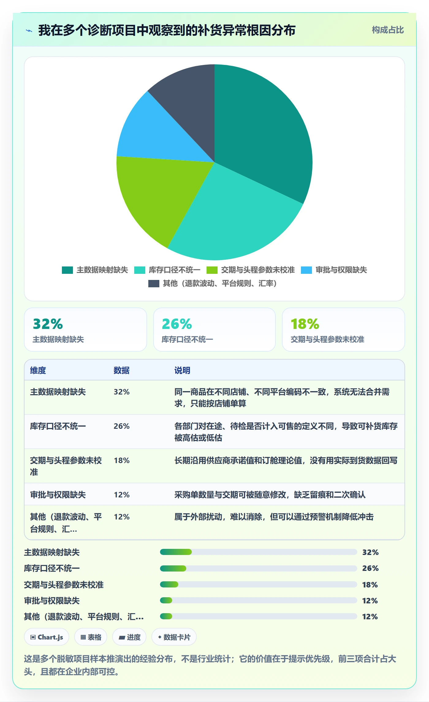 erp跨境电商应用思路：围绕采购补货拆解标准化管理