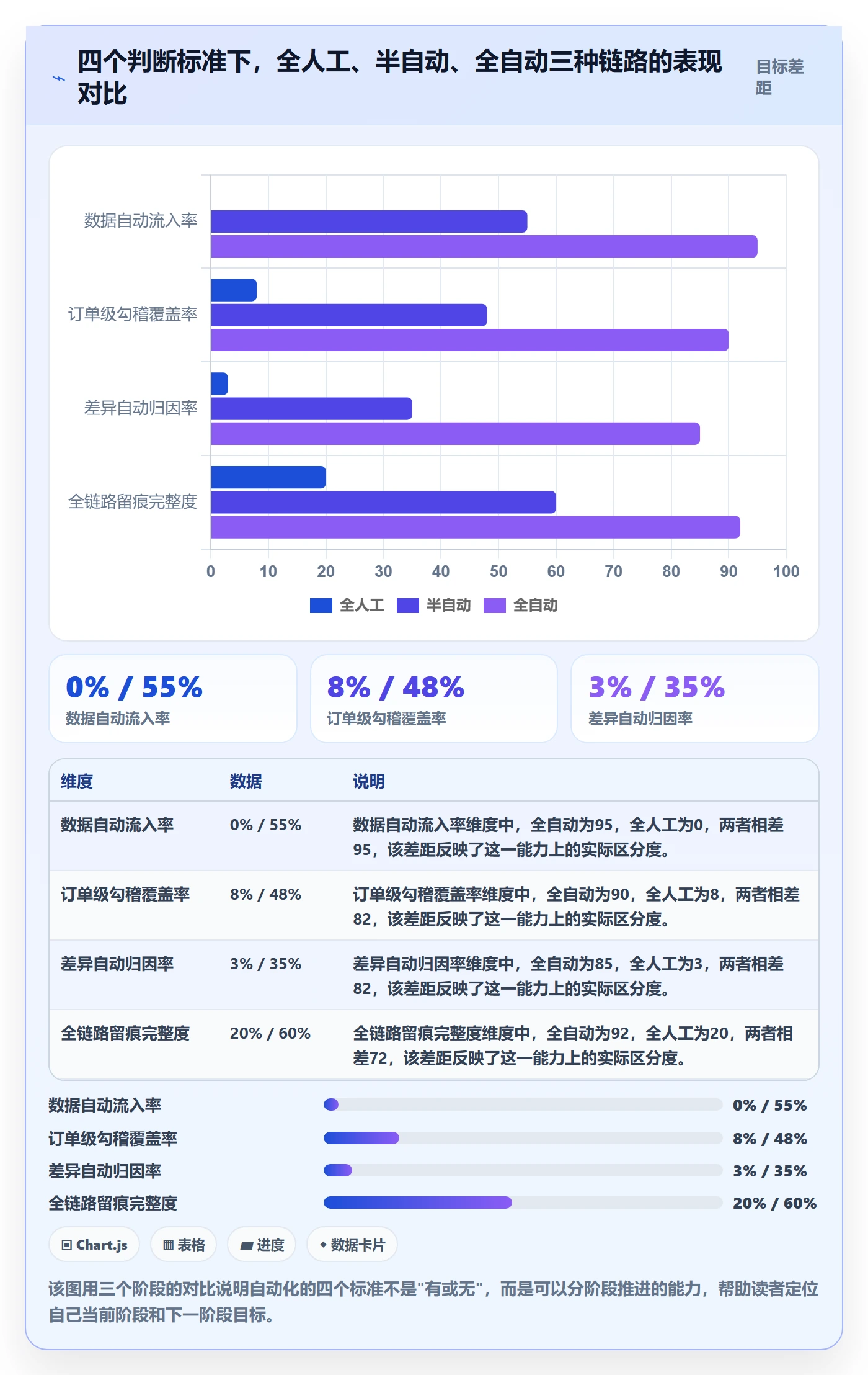 跨境电商一站式服务落地清单：支付收款相关的自动化方案事项