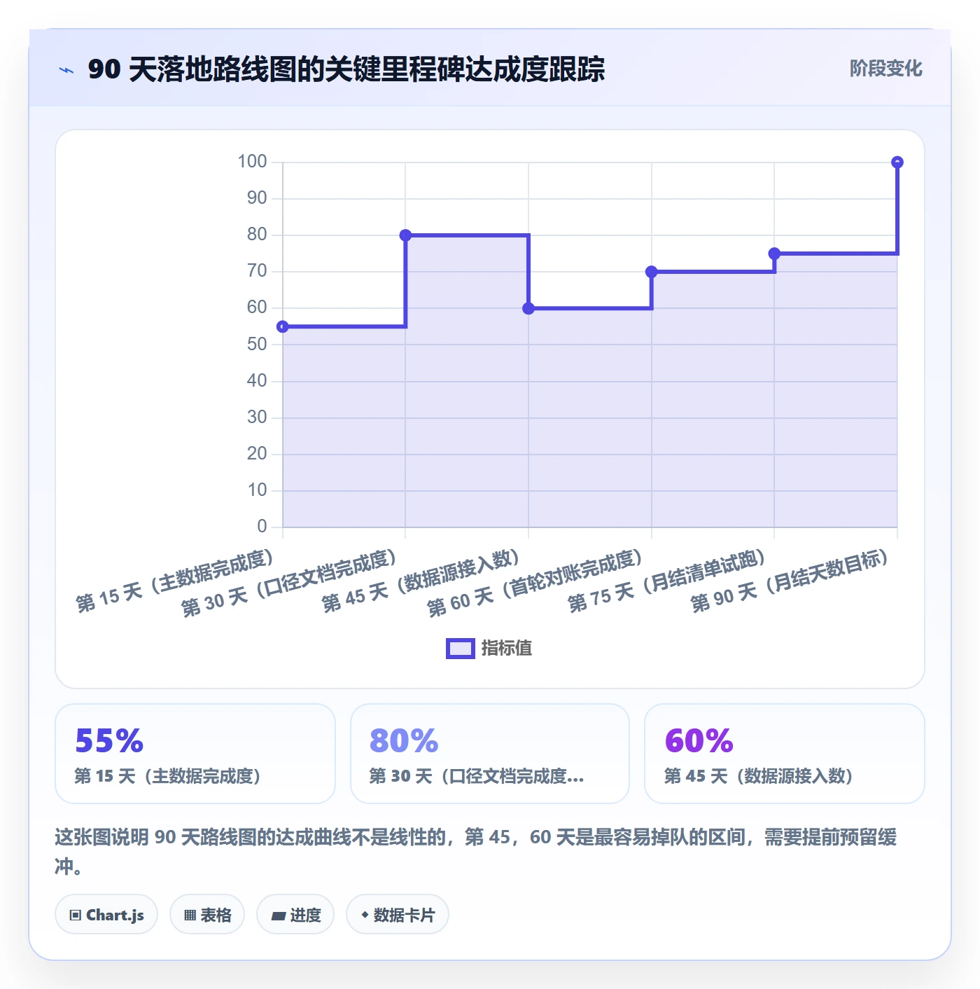 erp跨境电商从0到1:财务核算的指标体系与操作要点