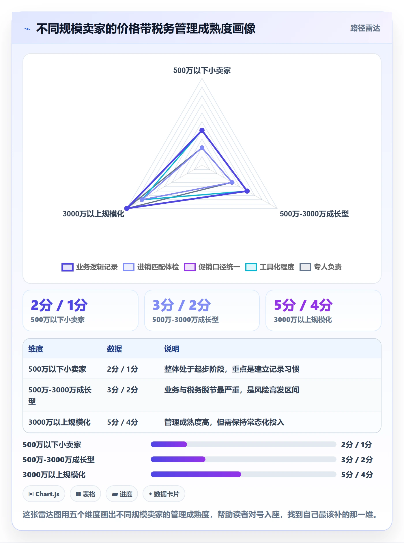 商品分析怎么用？价格带场景下的税务筹划拆解