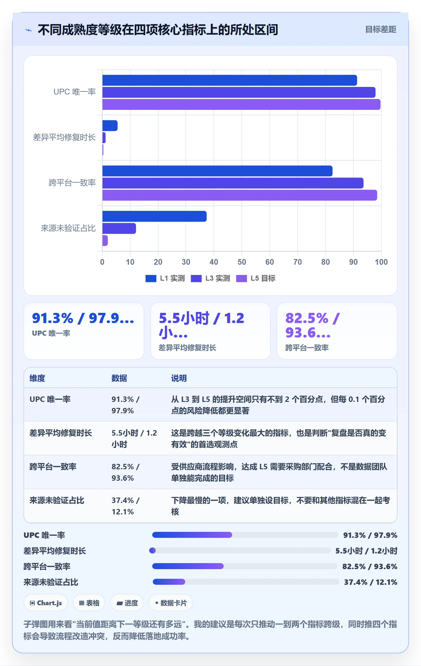 UPC码实践指南:商品绑定的数据复盘怎样更有效