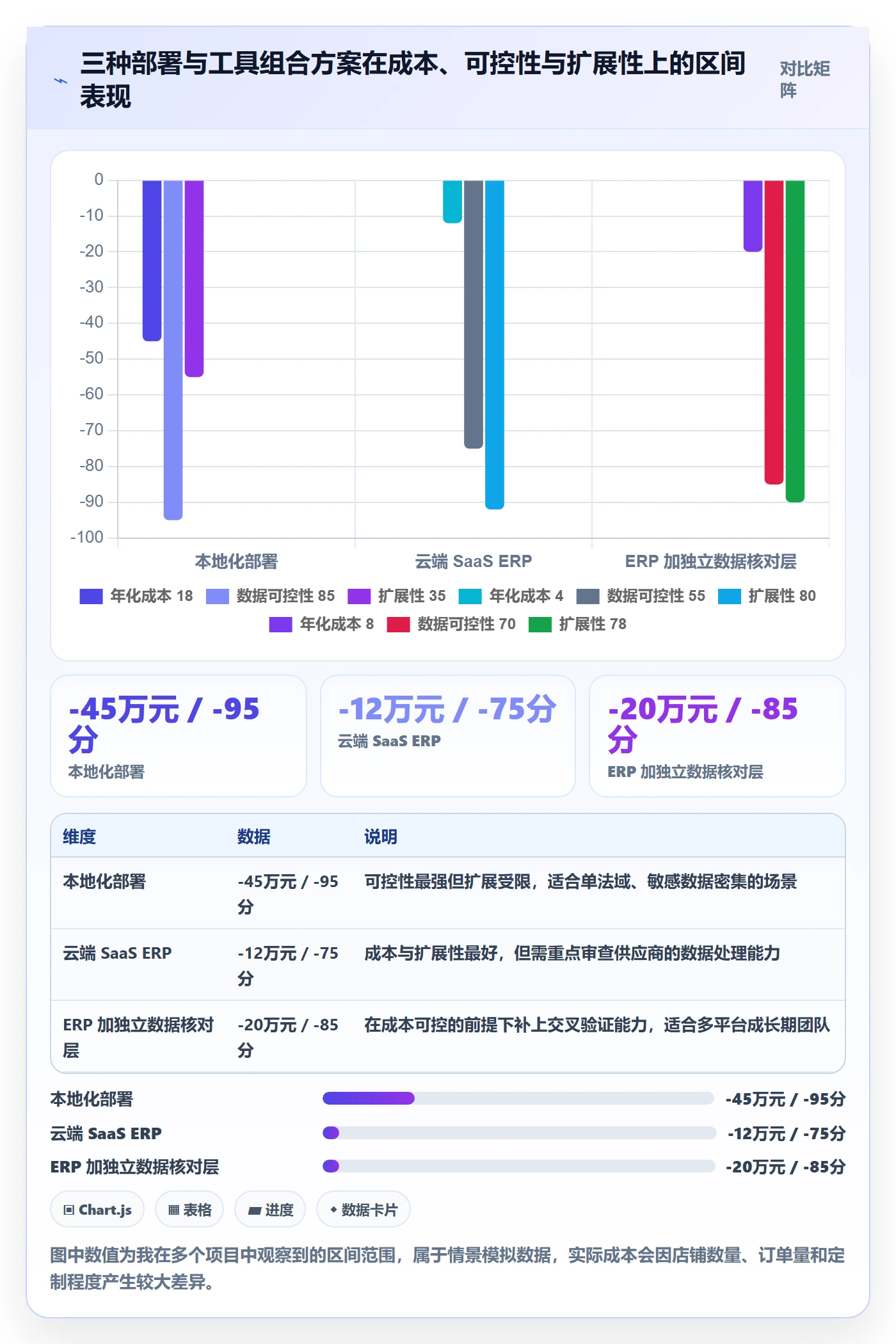 erp跨境电商操作手册：订单同步对应的合规管理步骤