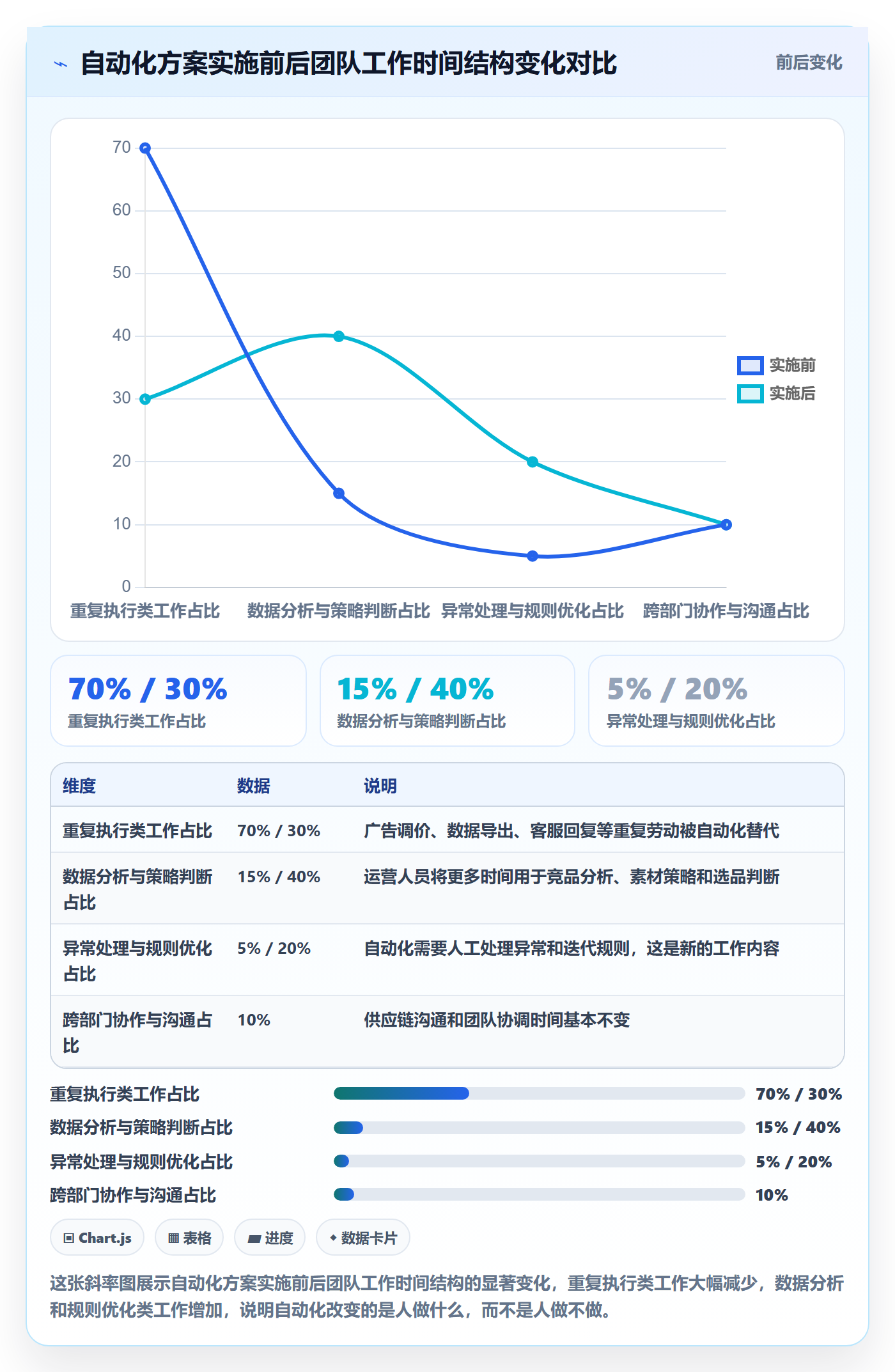跨境电商一站式服务实用方法：围绕运营推广建立自动化方案